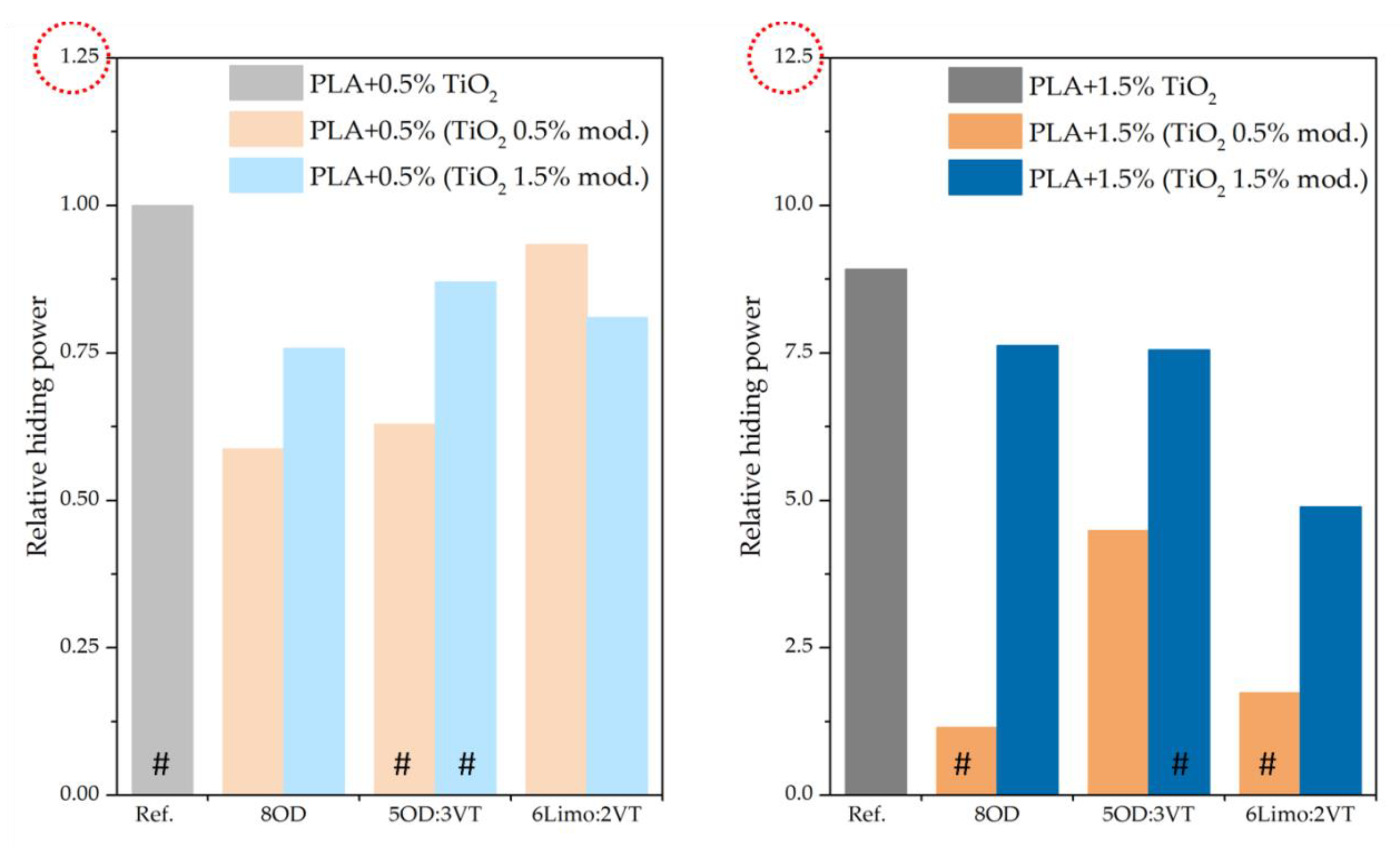Polymers 14 05493 g008