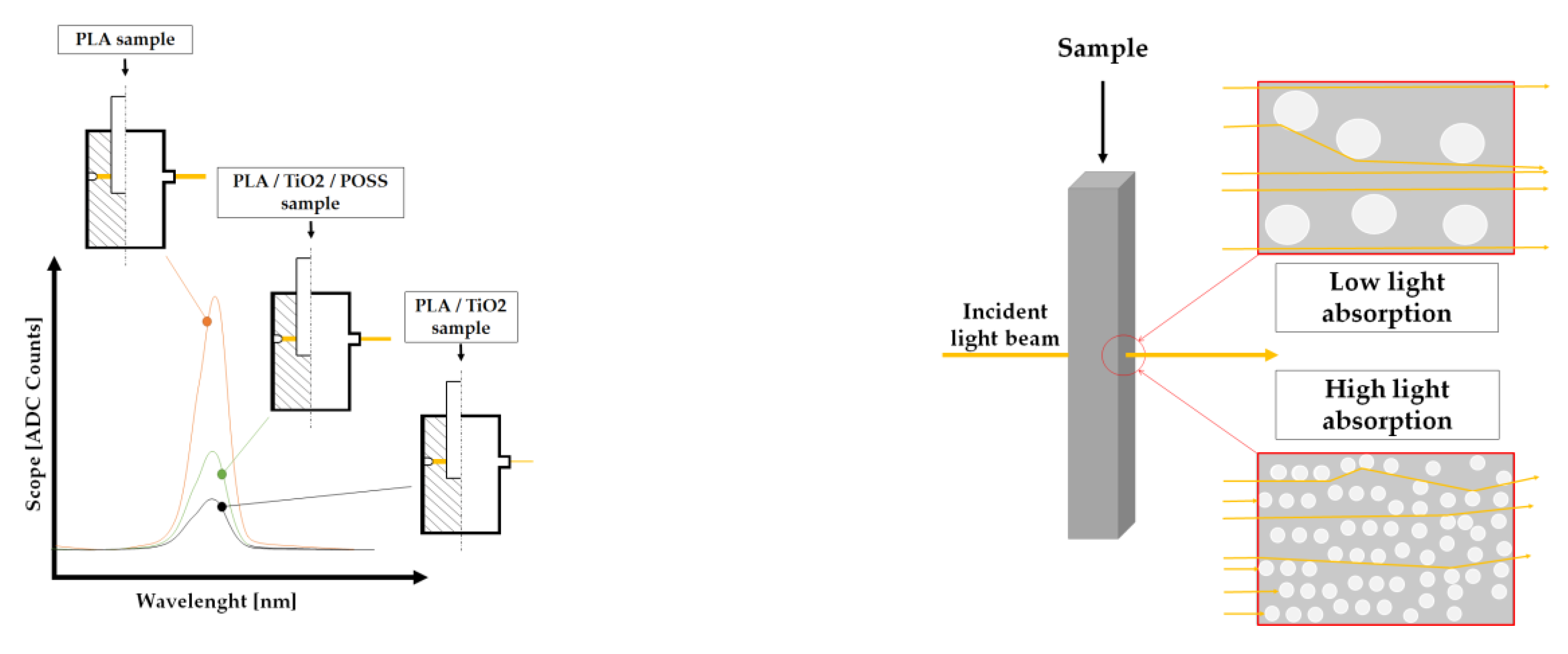 Polymers 14 05493 g009b