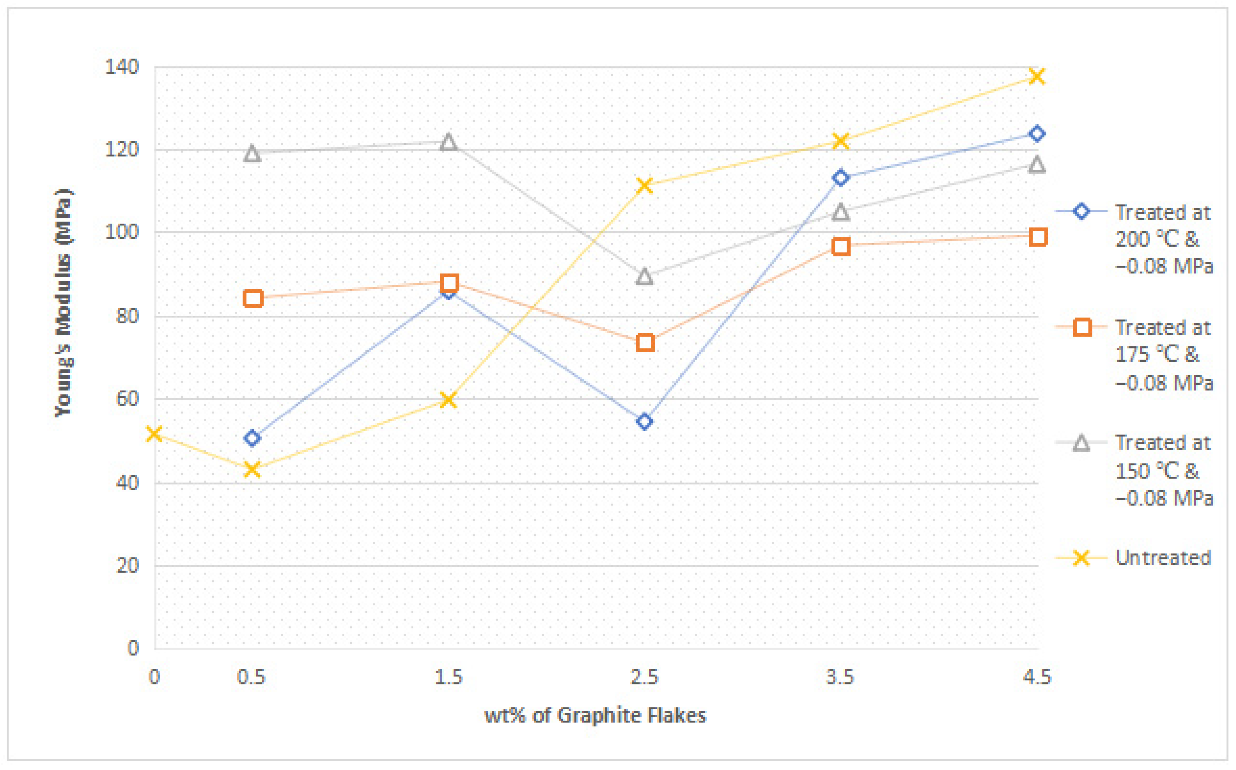 Polymers 14 05494 g003