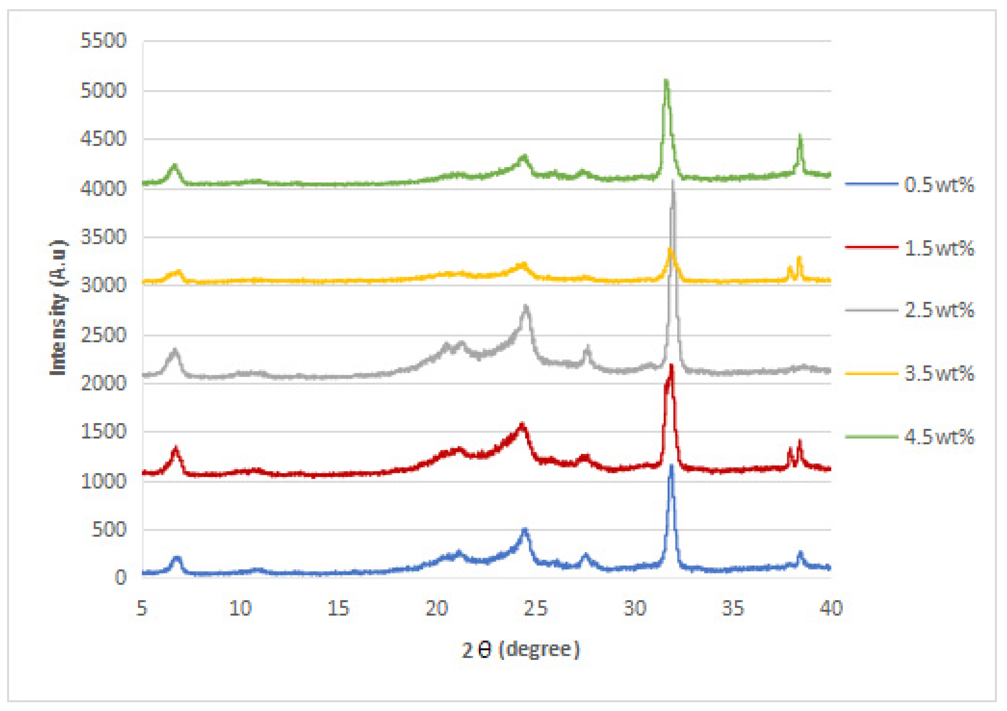 Polymers 14 05494 g004