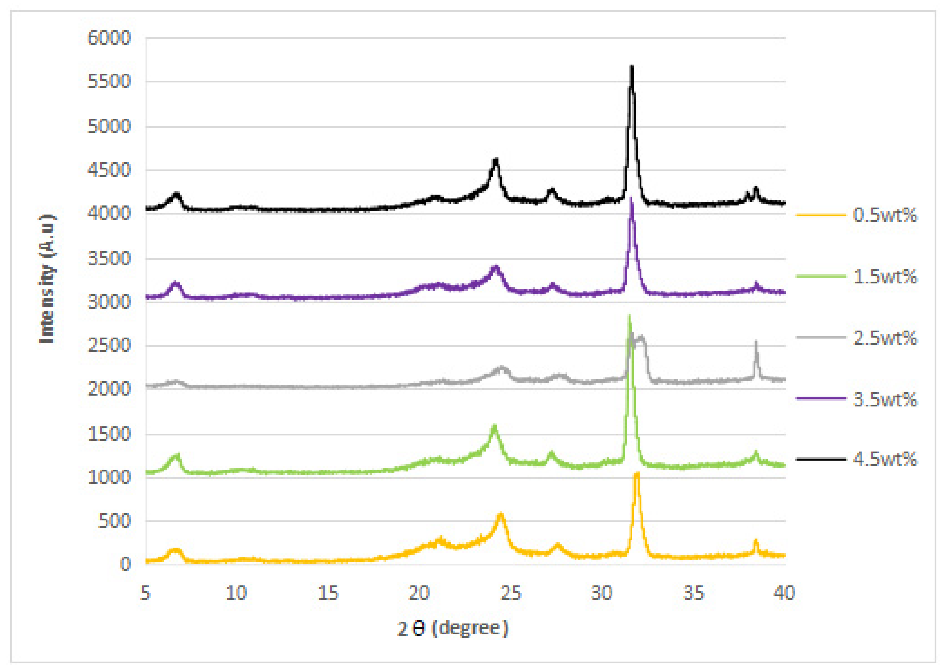 Polymers 14 05494 g005