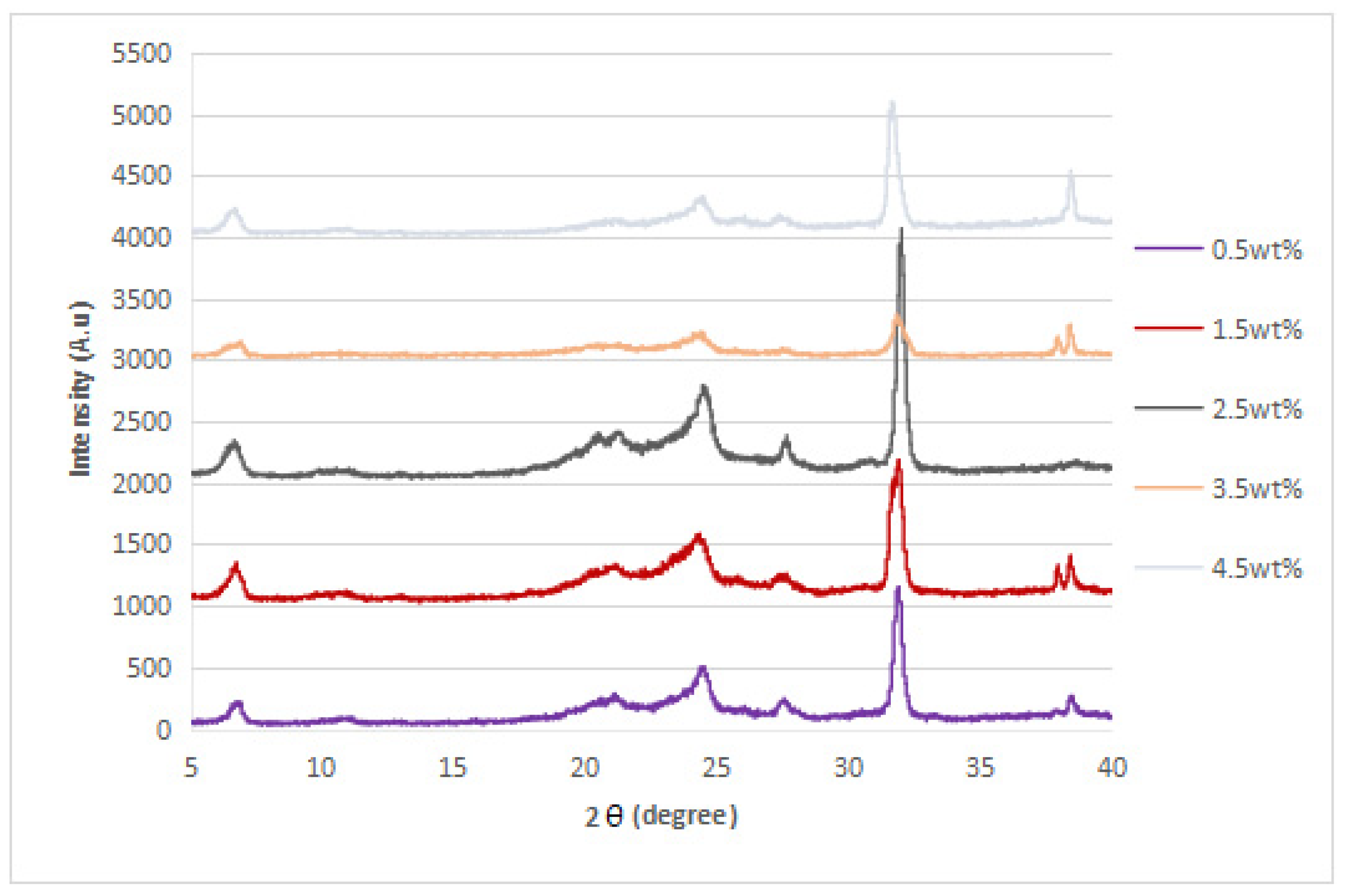 Polymers 14 05494 g007