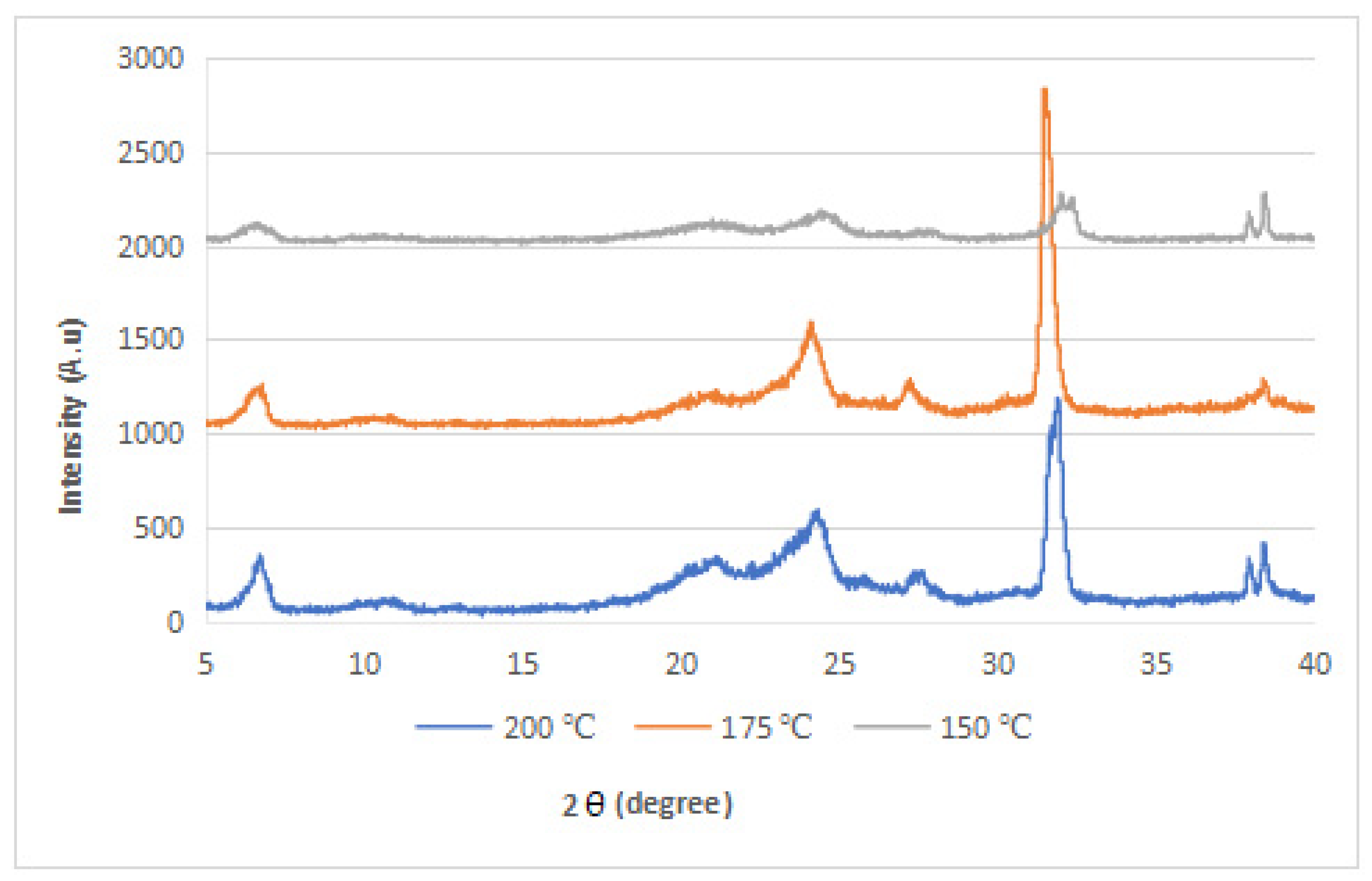 Polymers 14 05494 g008