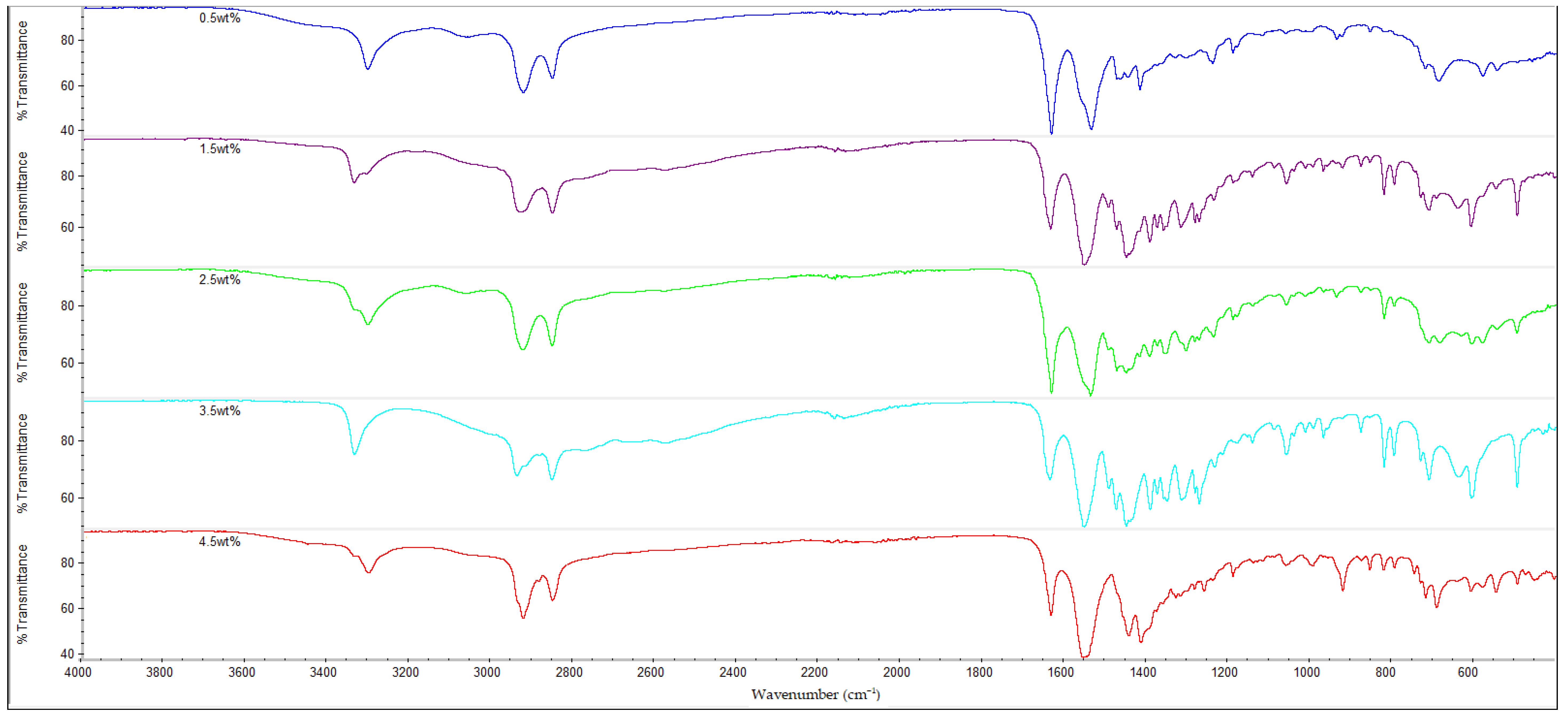 Polymers 14 05494 g010