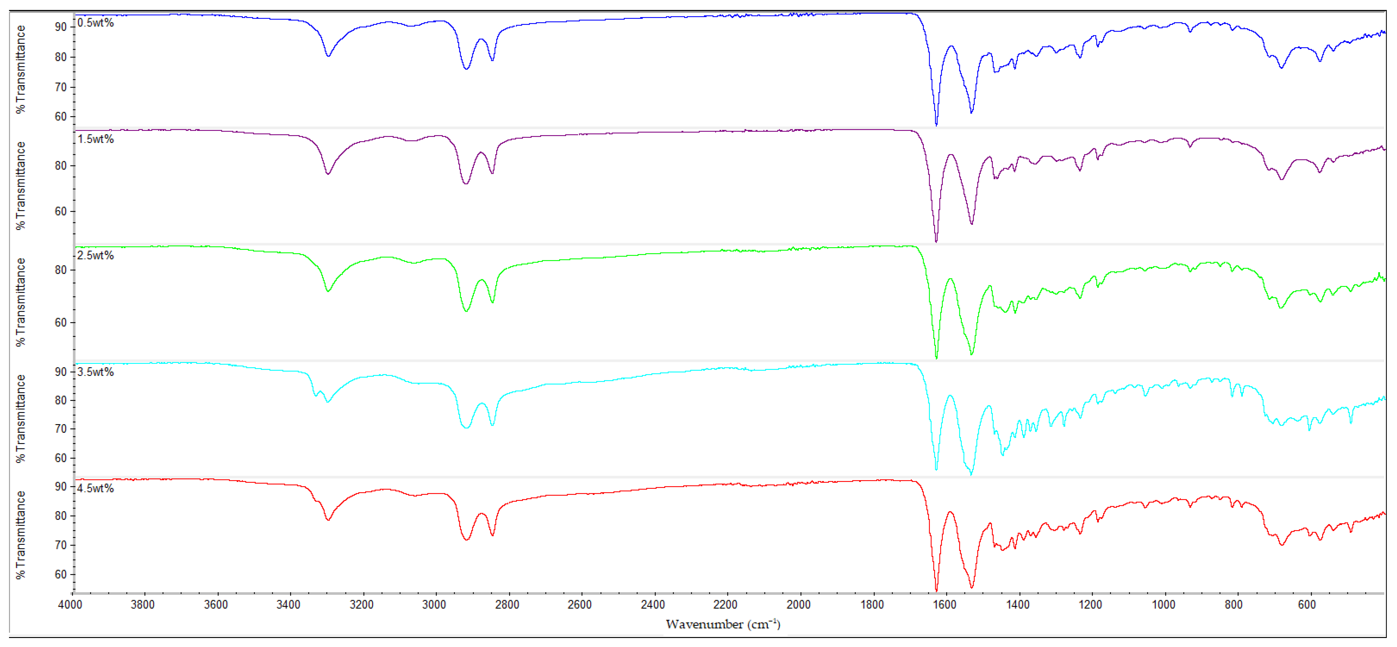 Polymers 14 05494 g011