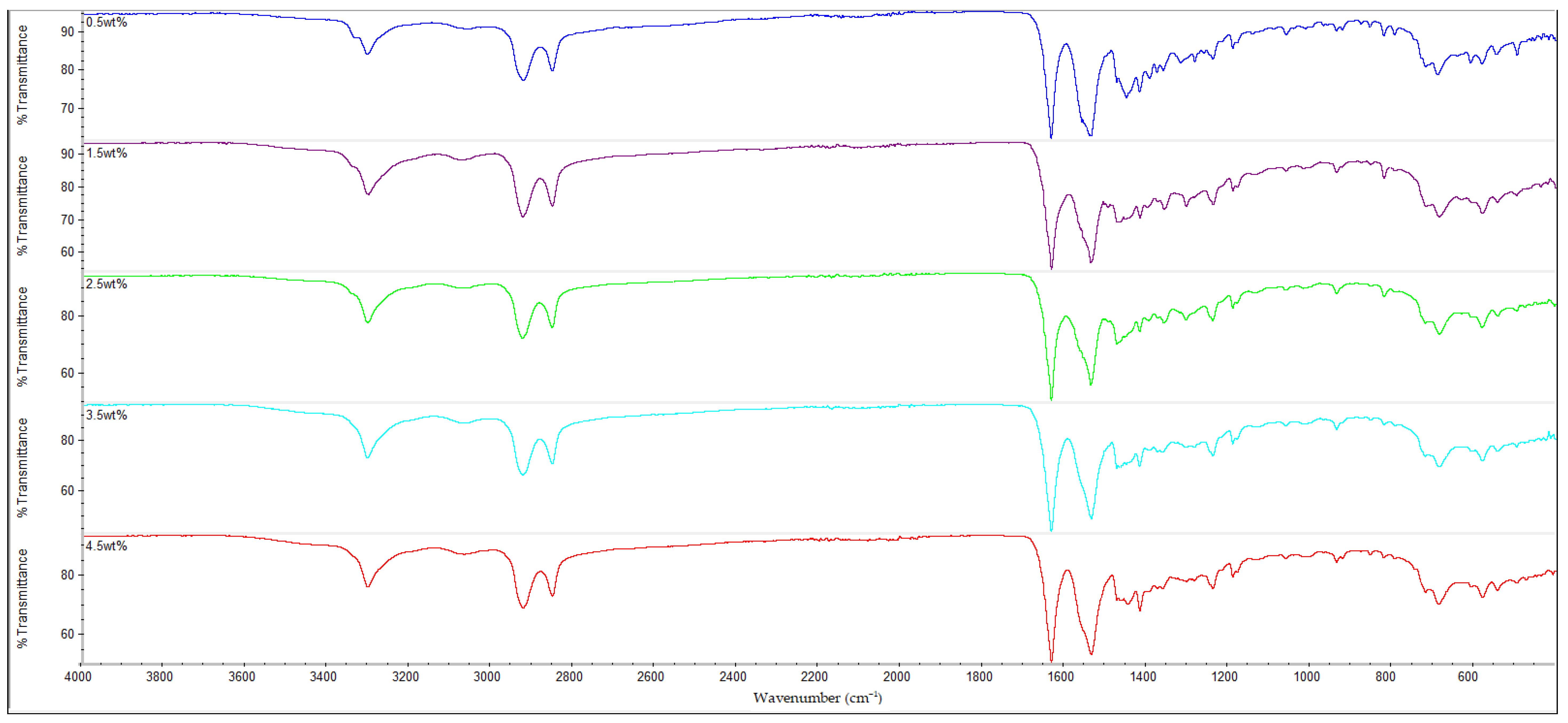 Polymers 14 05494 g012