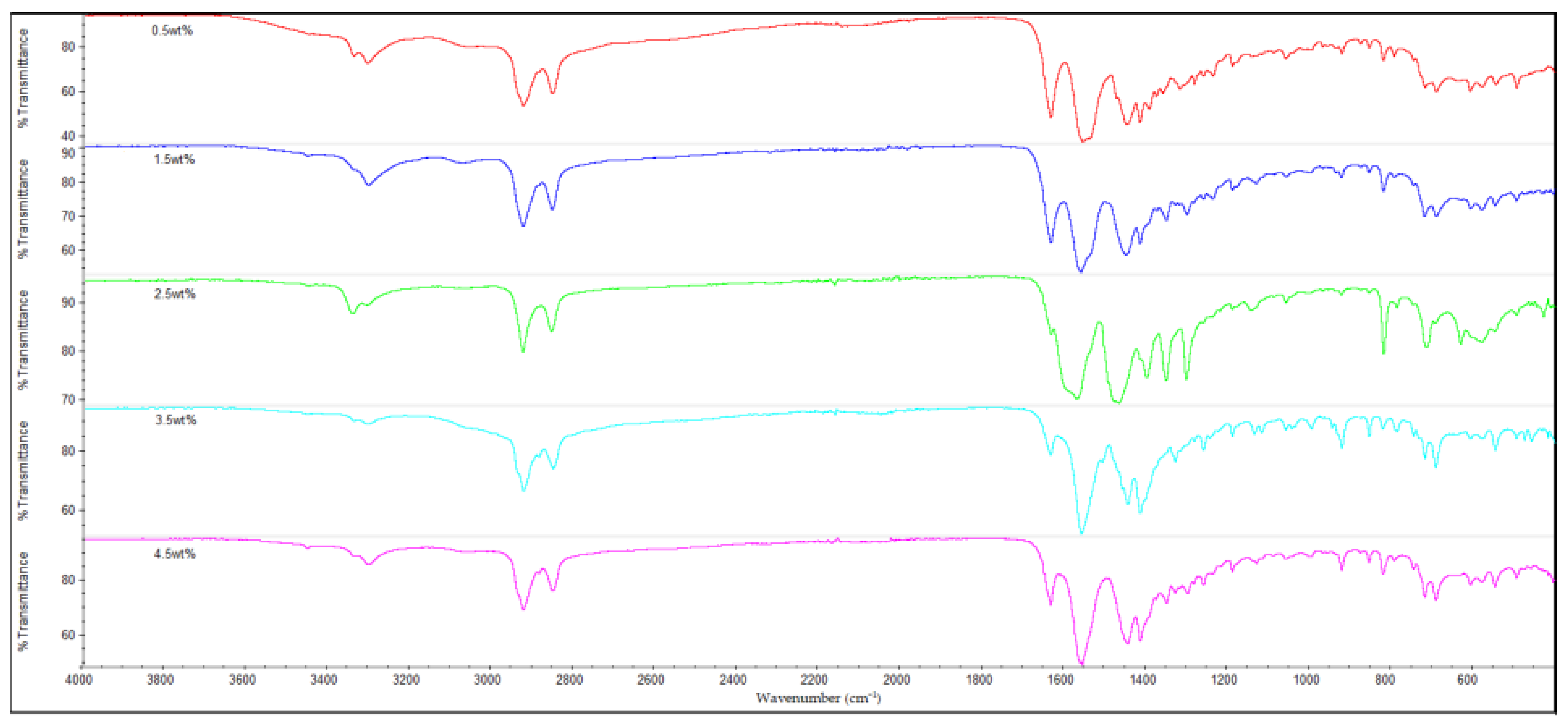 Polymers 14 05494 g013