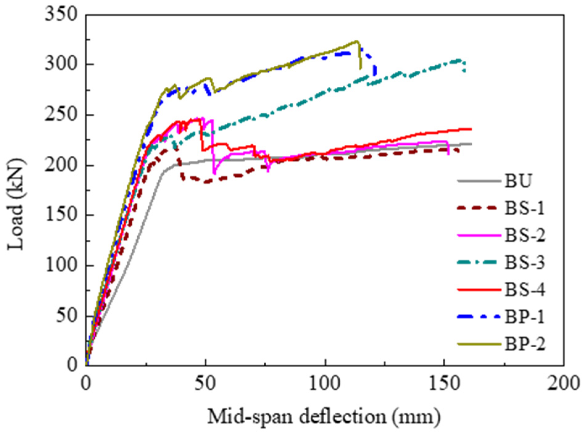 Polymers 14 05498 g007