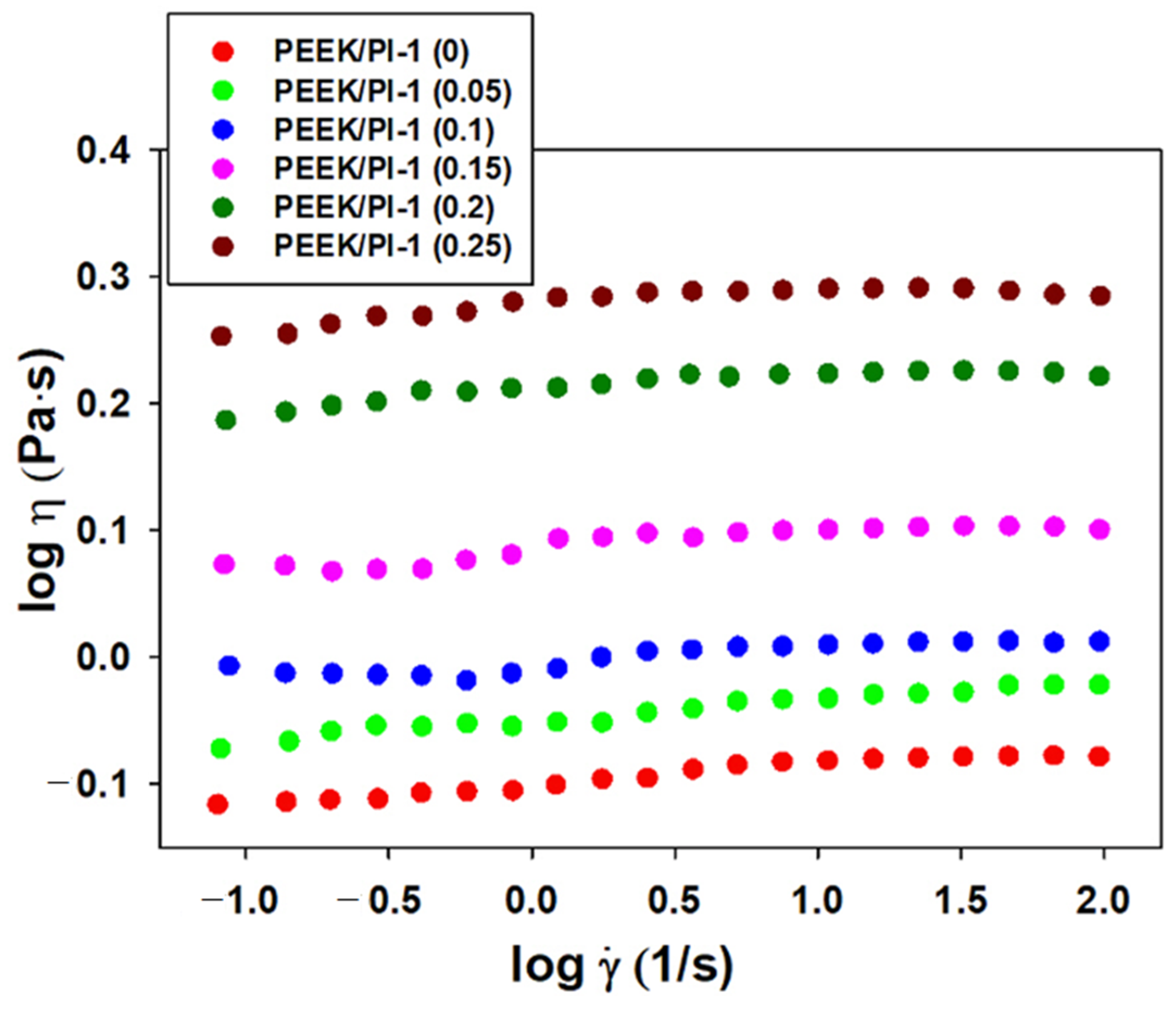 Polymers 14 05501 g002