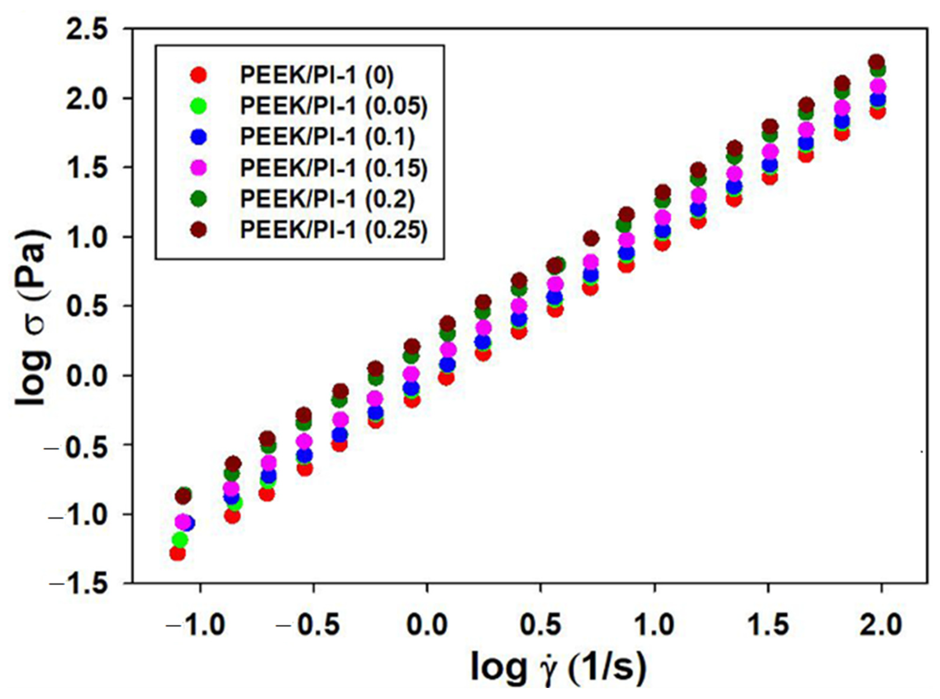 Polymers 14 05501 g003