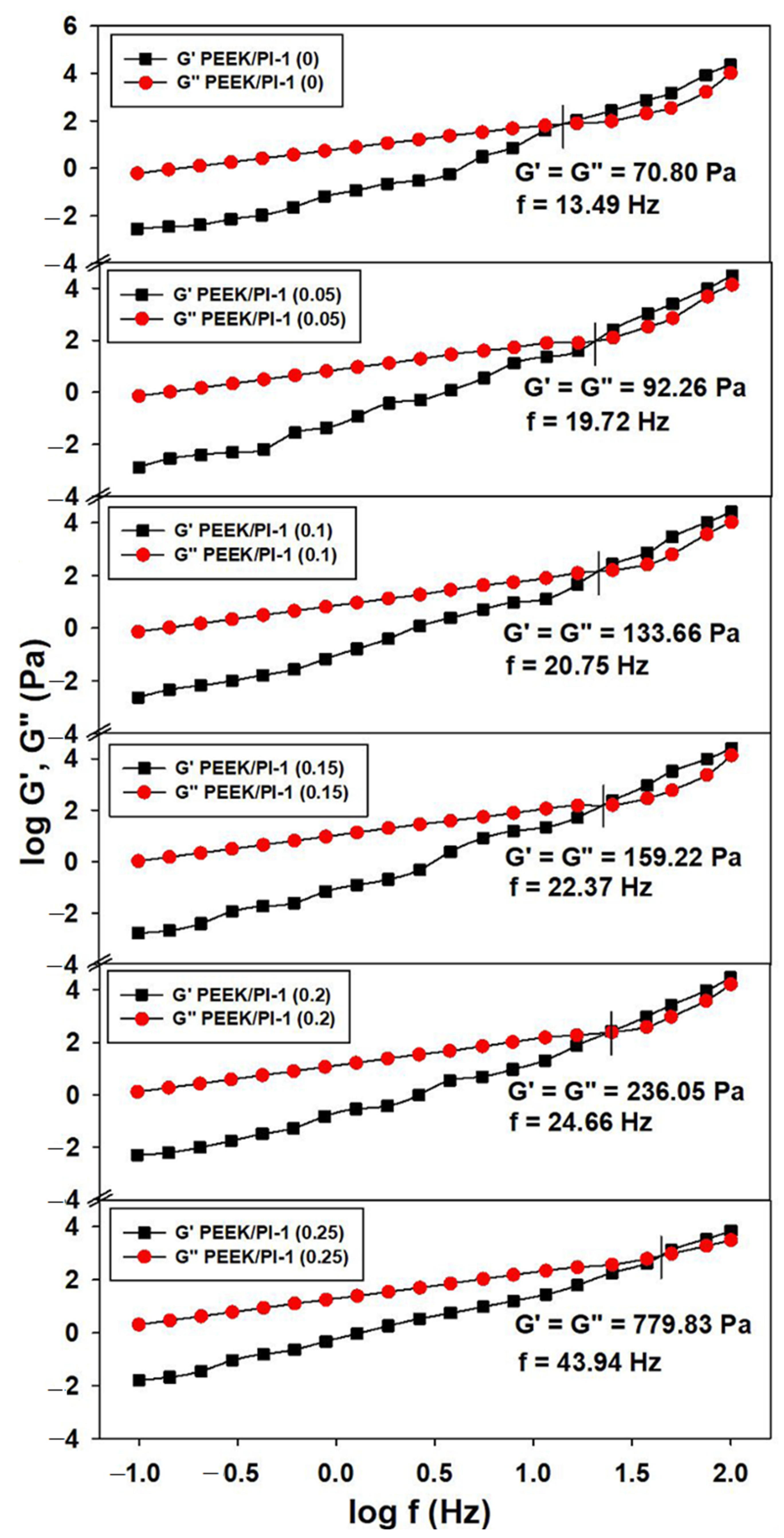 Polymers 14 05501 g004