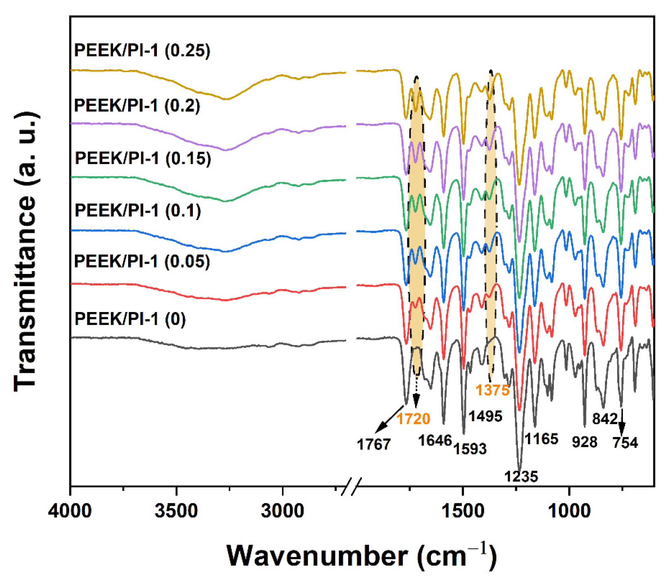 Polymers 14 05501 g005