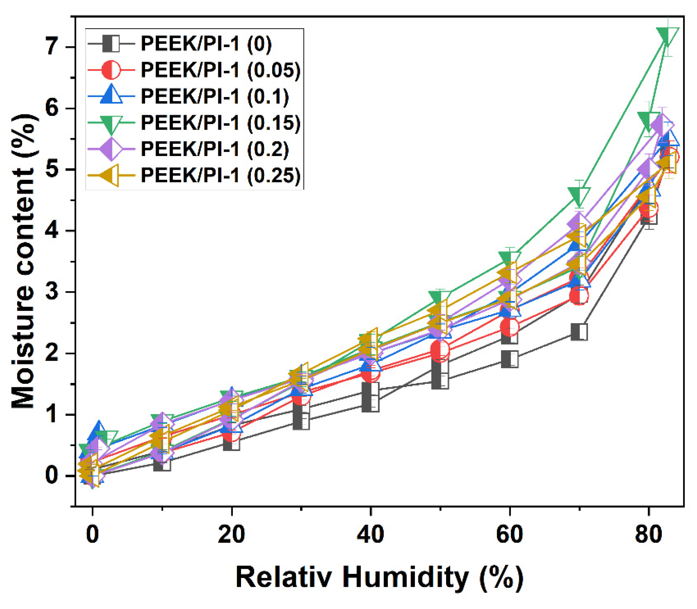 Polymers 14 05501 g007