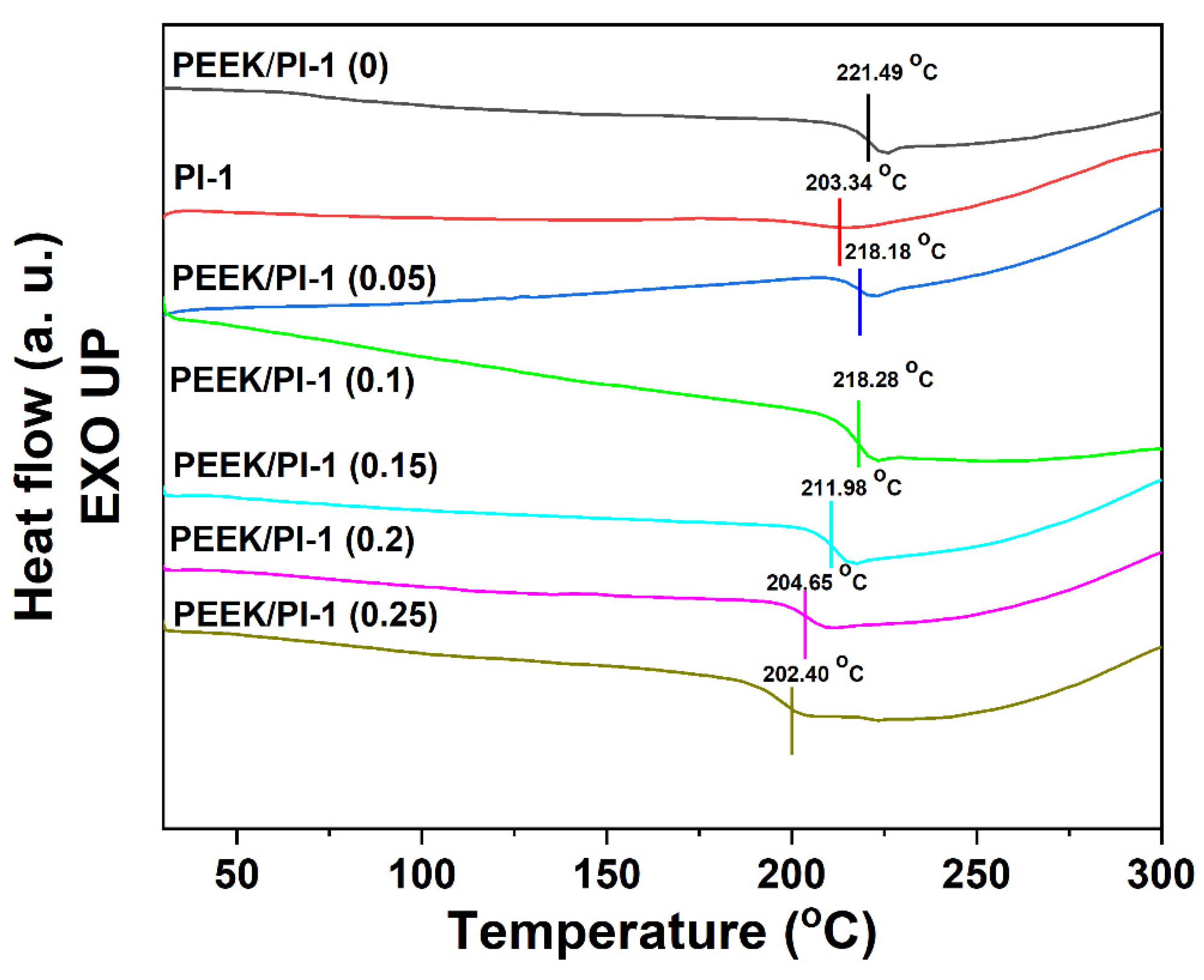 Polymers 14 05501 g008