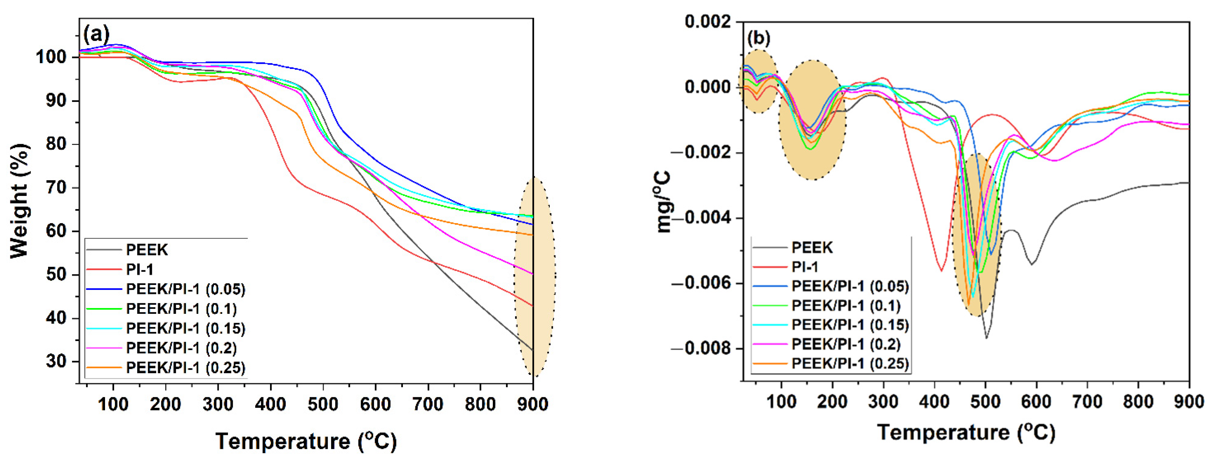 Polymers 14 05501 g009