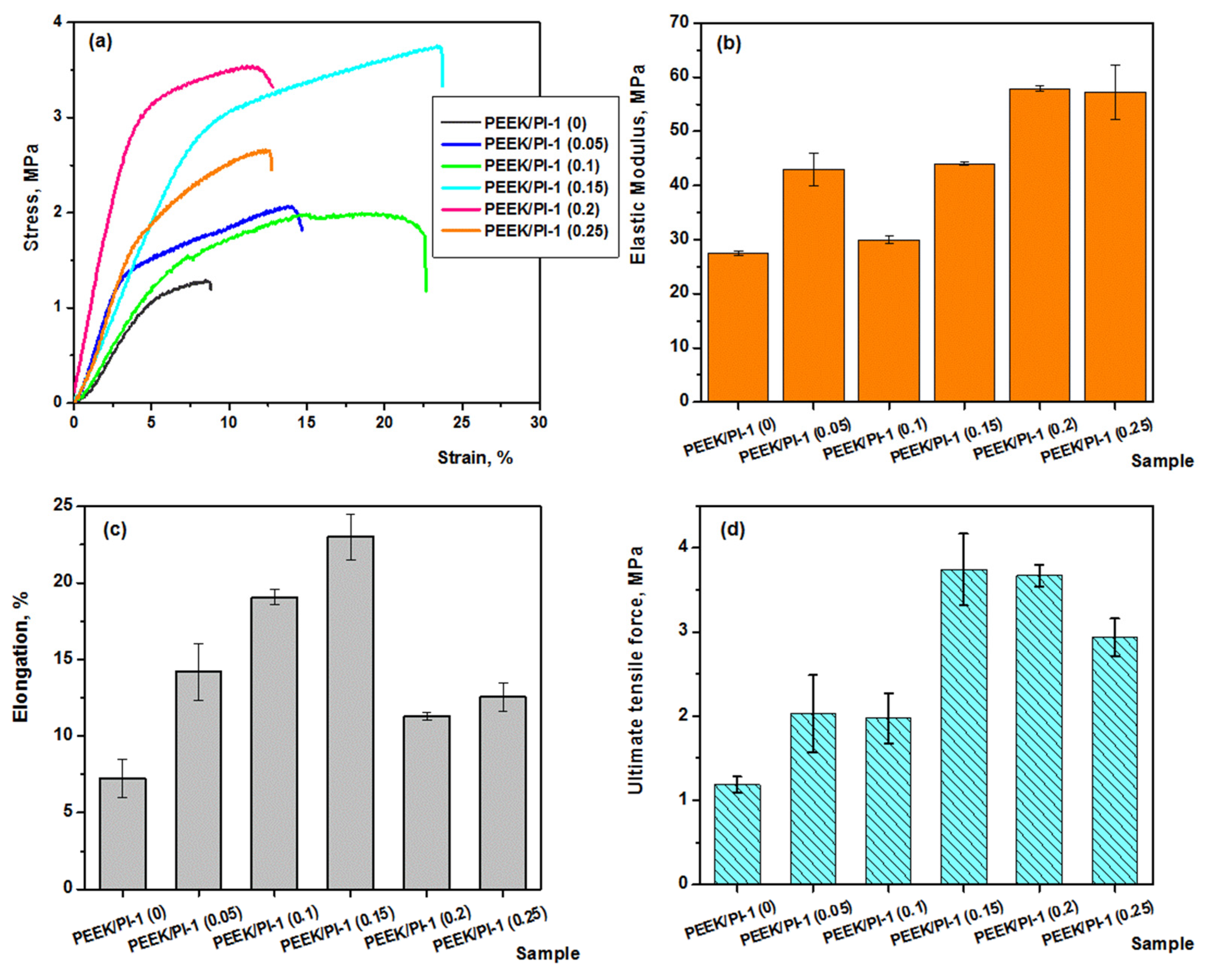 Polymers 14 05501 g010