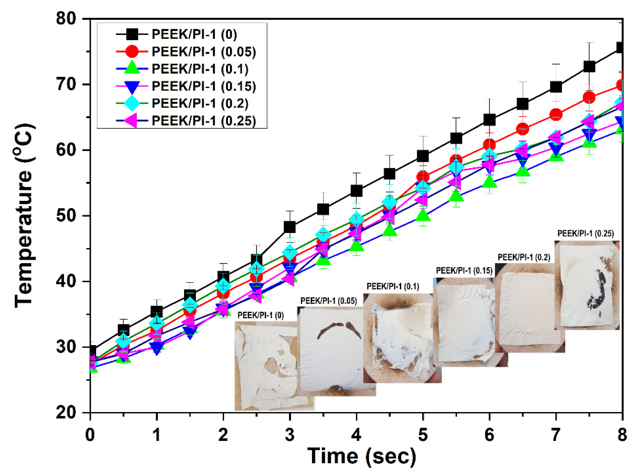 Polymers 14 05501 g012