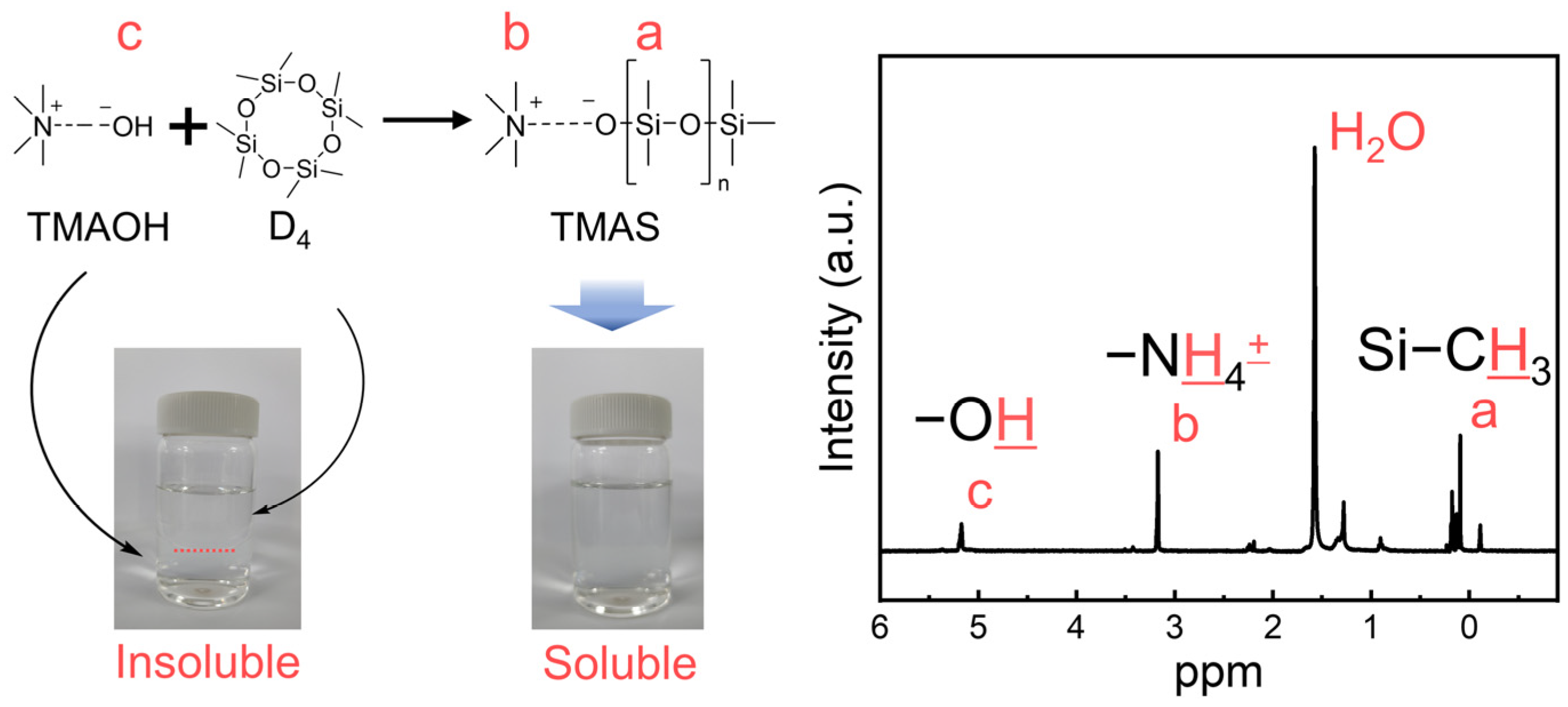 Polymers 14 05502 g001 Polymers 14 05502 g001