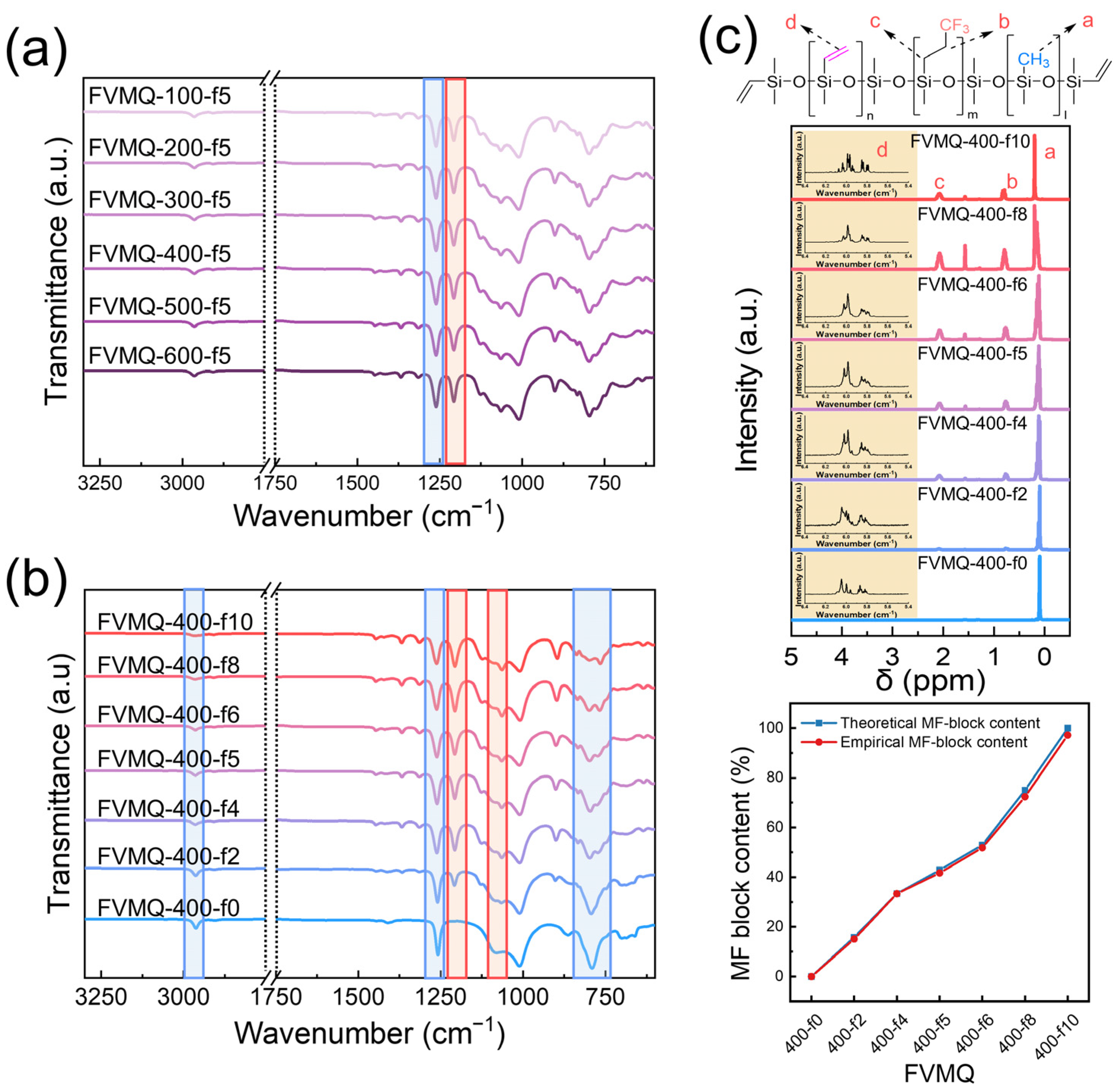 Polymers 14 05502 g005 Polymers 14 05502 g005