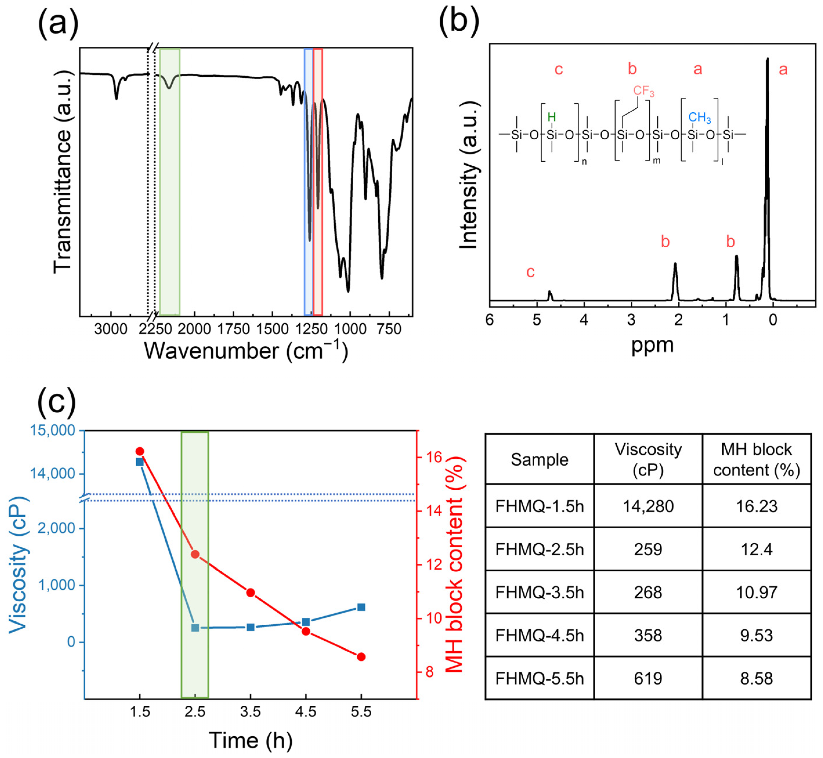 Polymers 14 05502 g006 Polymers 14 05502 g006