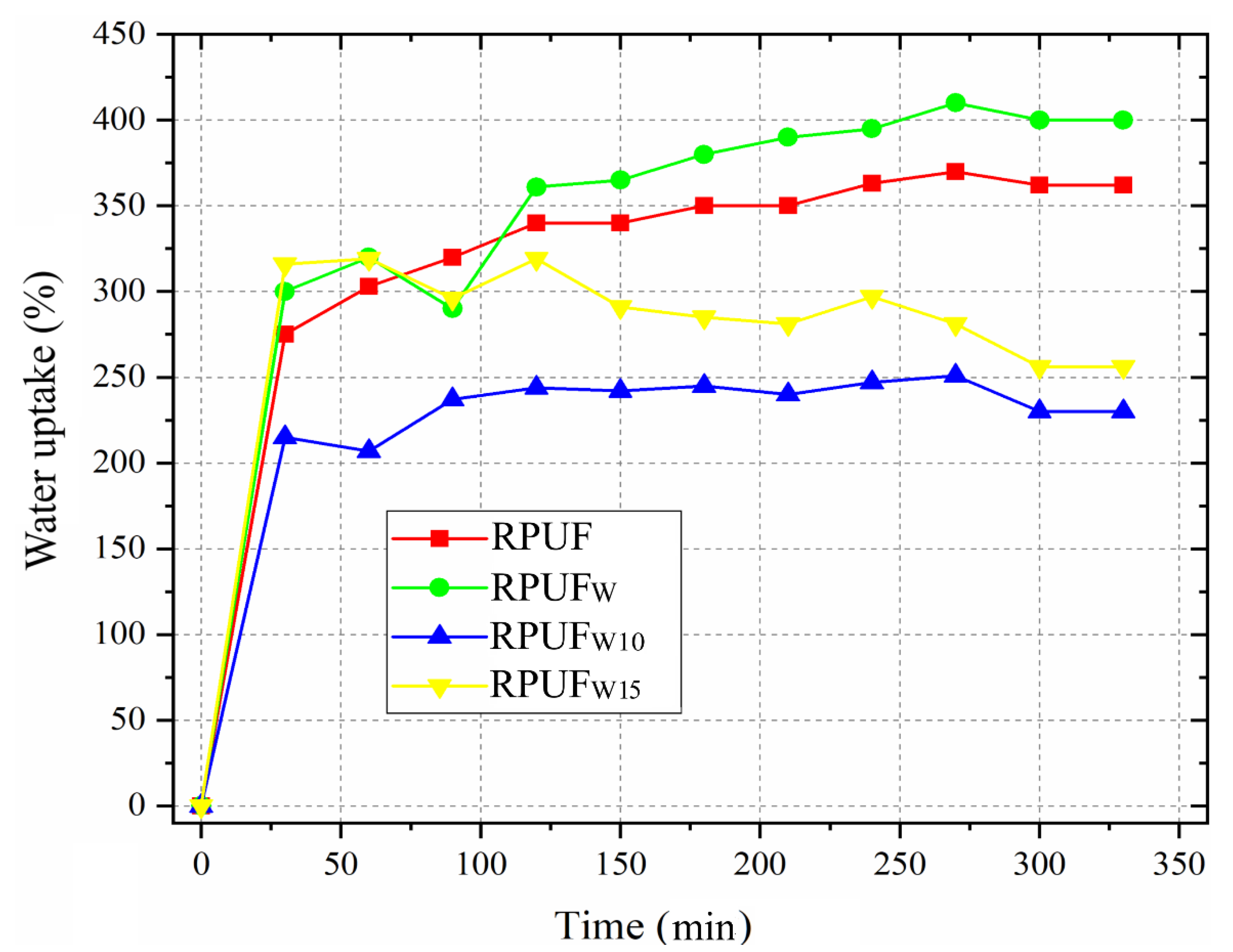 Polymers 14 05510 g008 Polymers 14 05510 g008