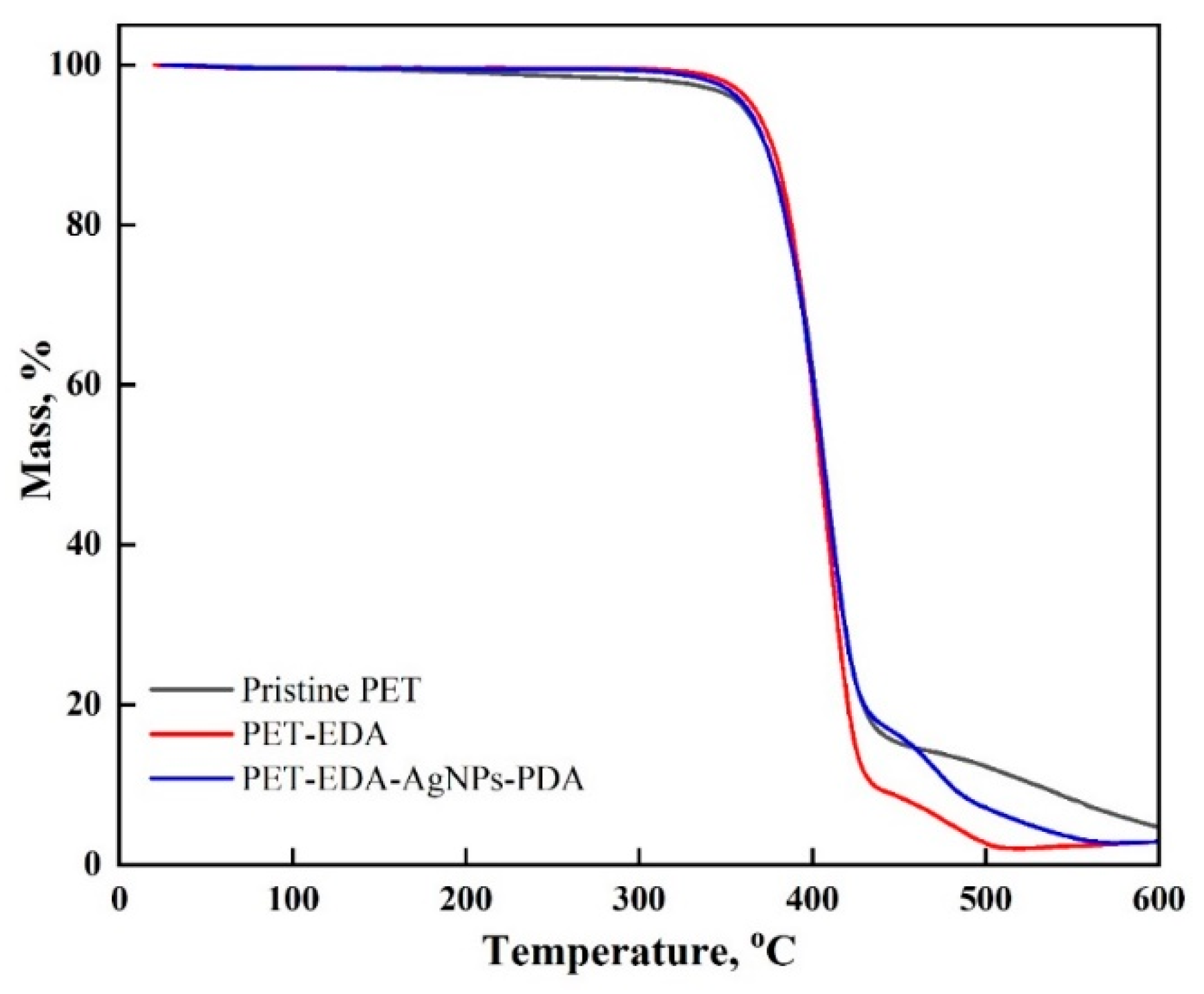 Polymers 14 05512 g004