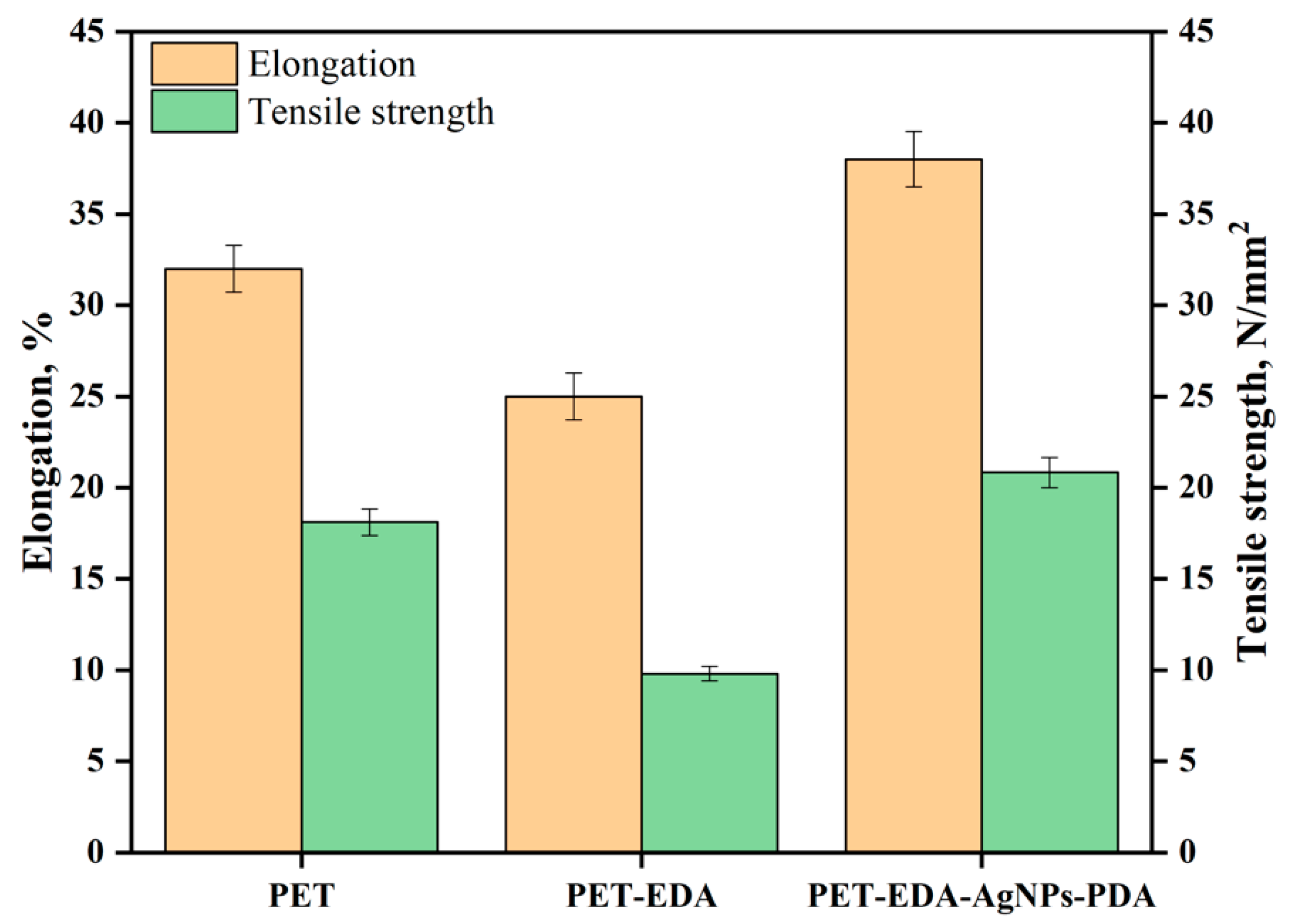Polymers 14 05512 g005
