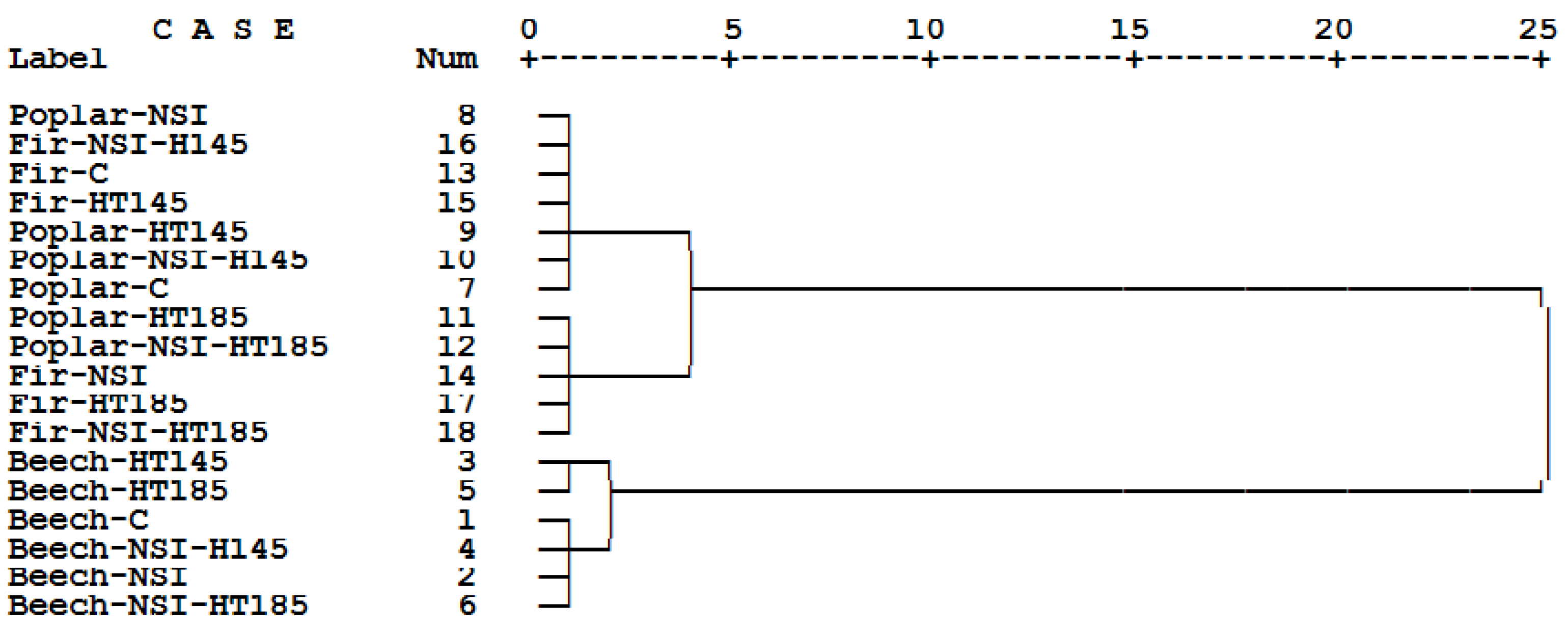 Polymers 14 05516 g006