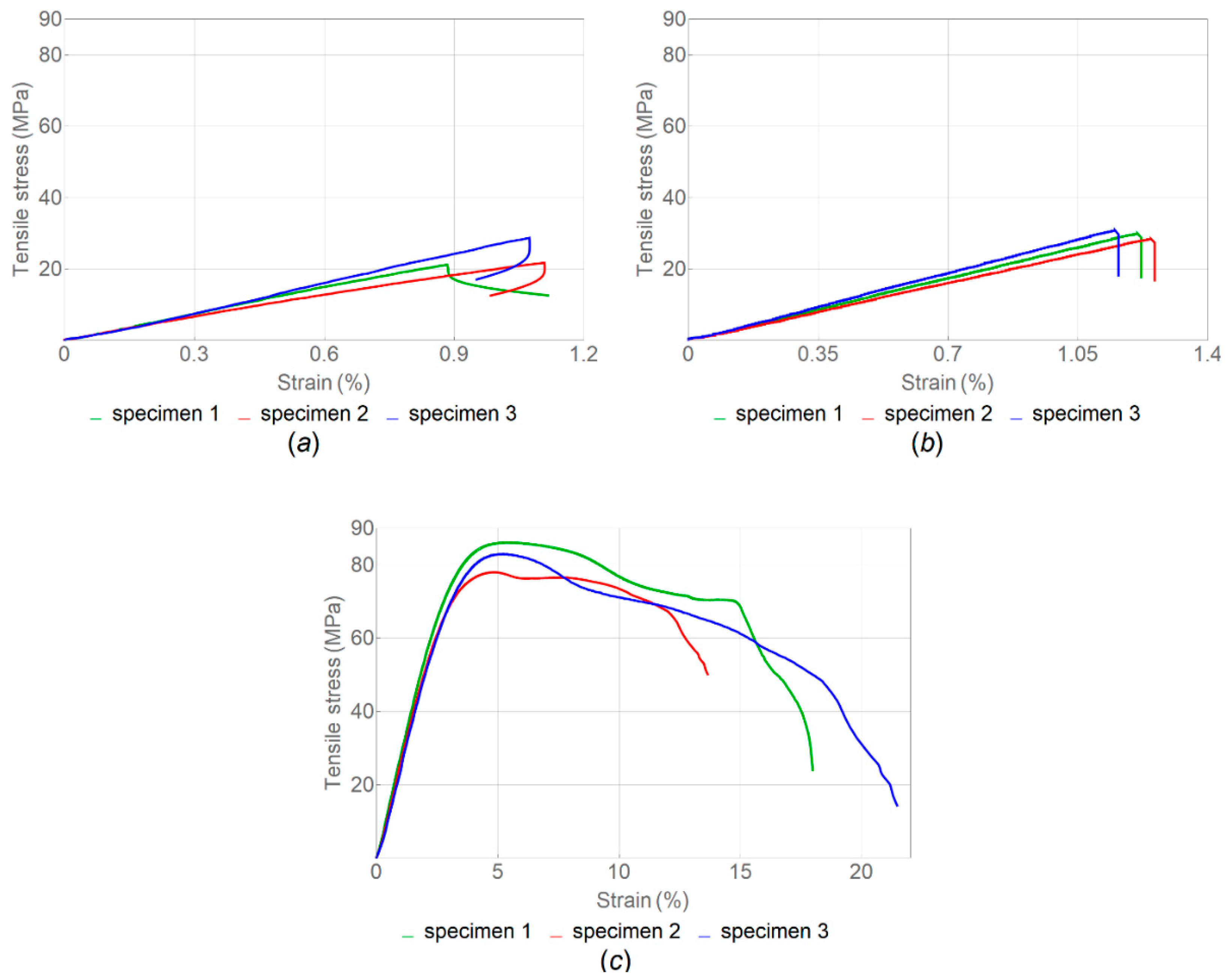 Polymers 14 05521 g005