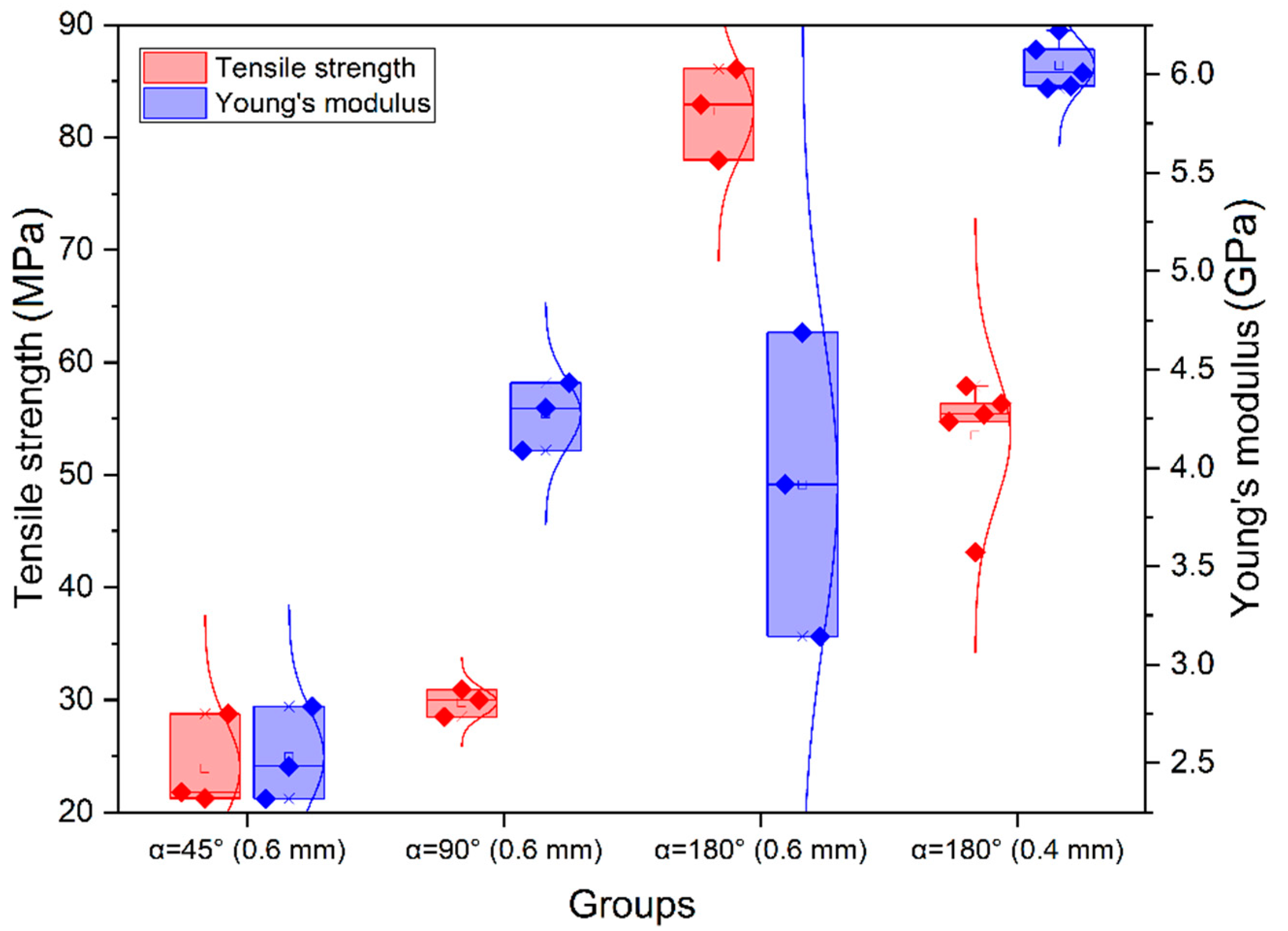 Polymers 14 05521 g006
