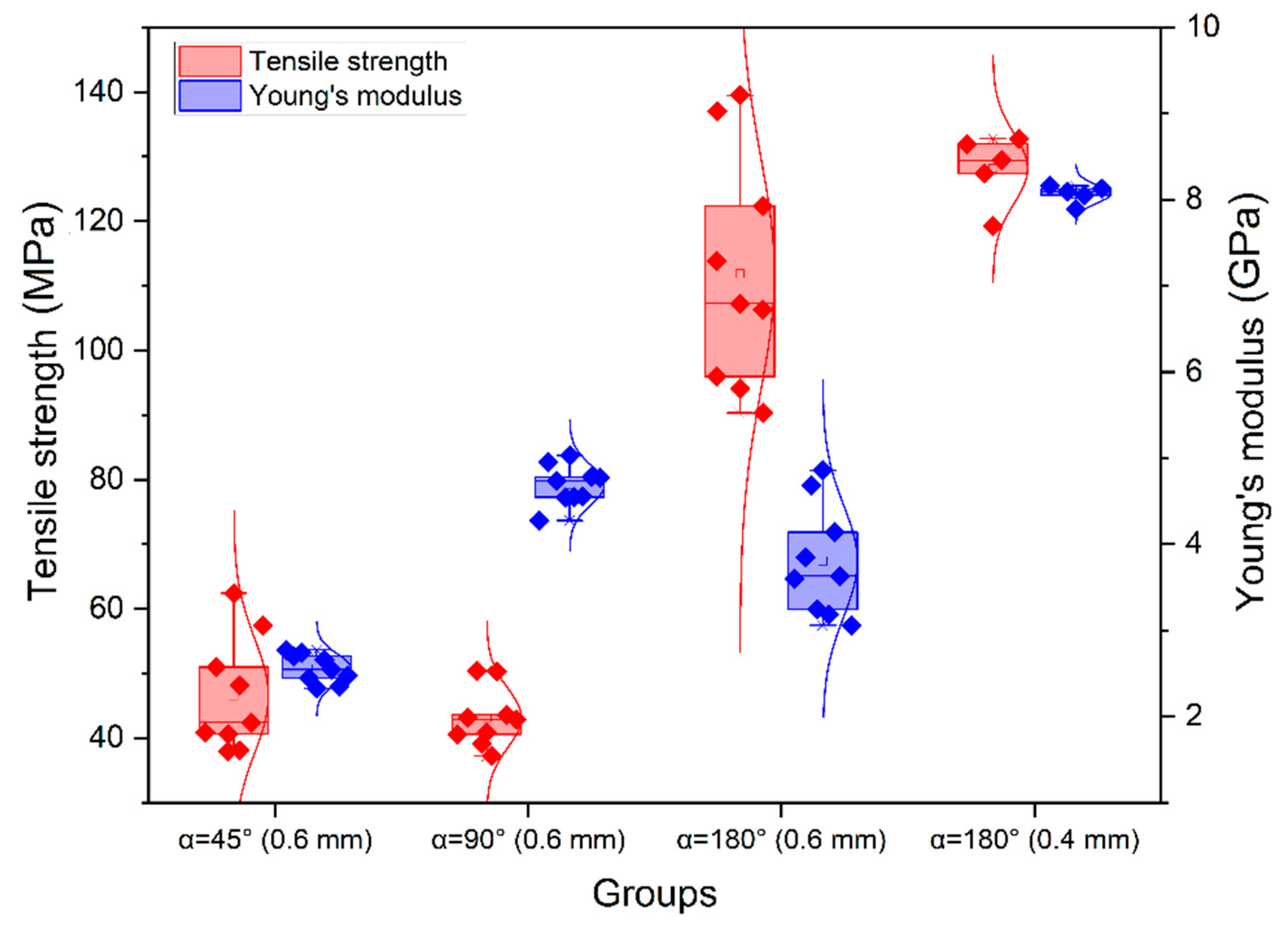 Polymers 14 05521 g008