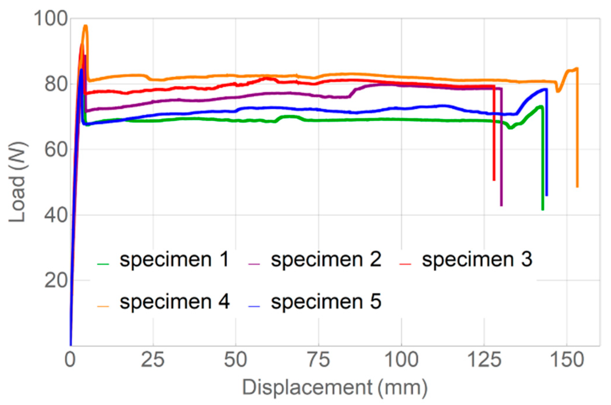 Polymers 14 05521 g010