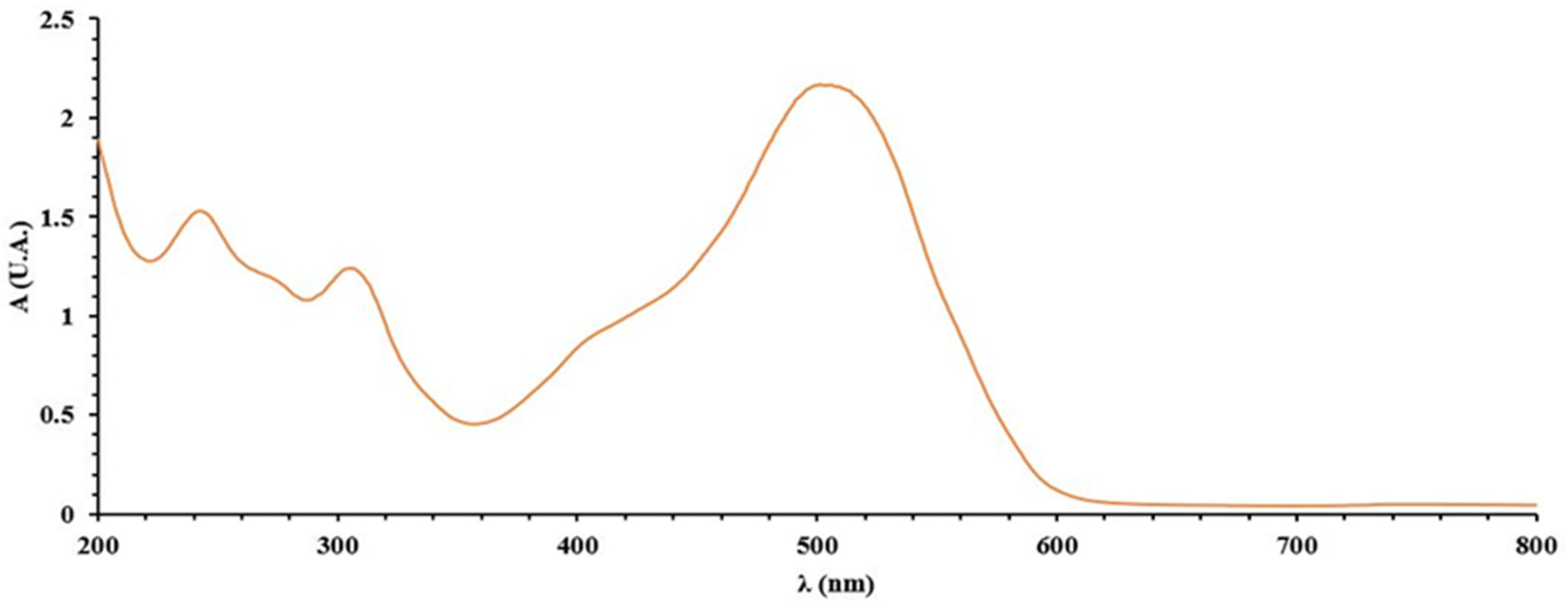 Polymers 14 05523 g001