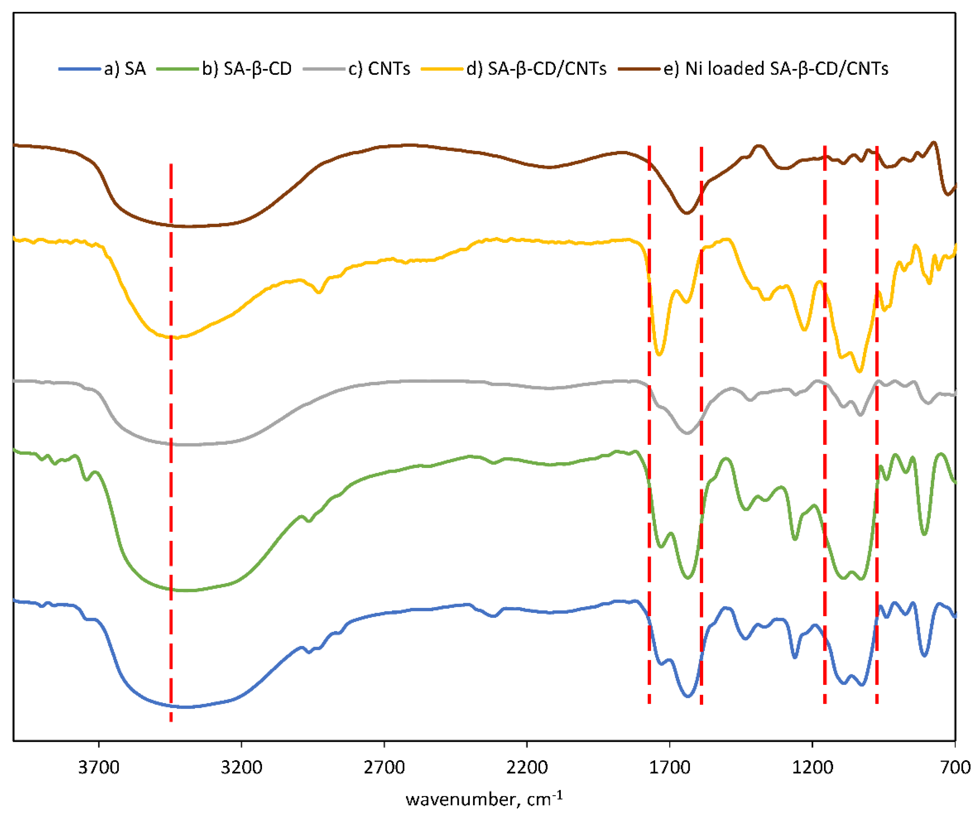 Polymers 14 05524 g002 Polymers 14 05524 g002