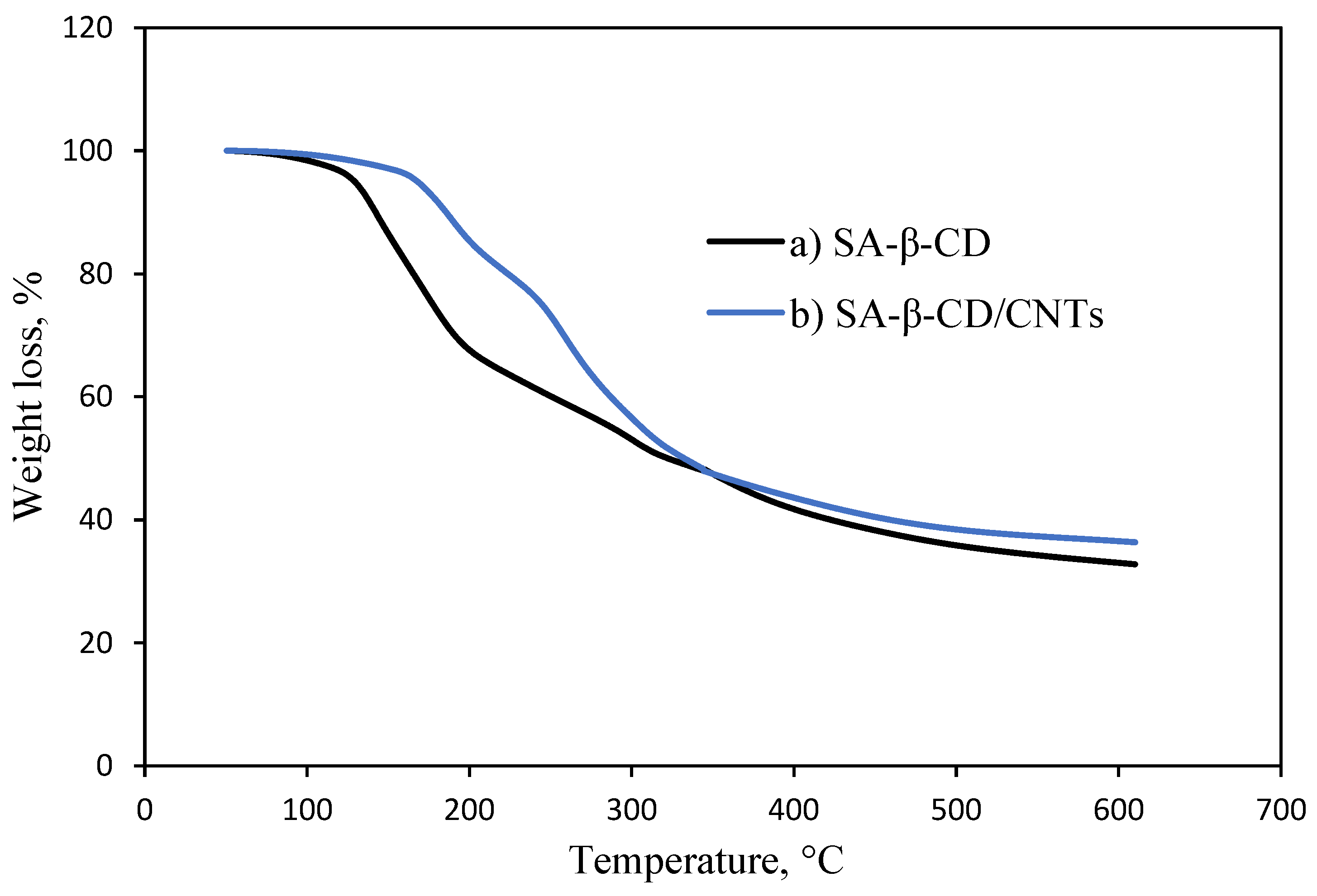 Polymers 14 05524 g005 Polymers 14 05524 g005