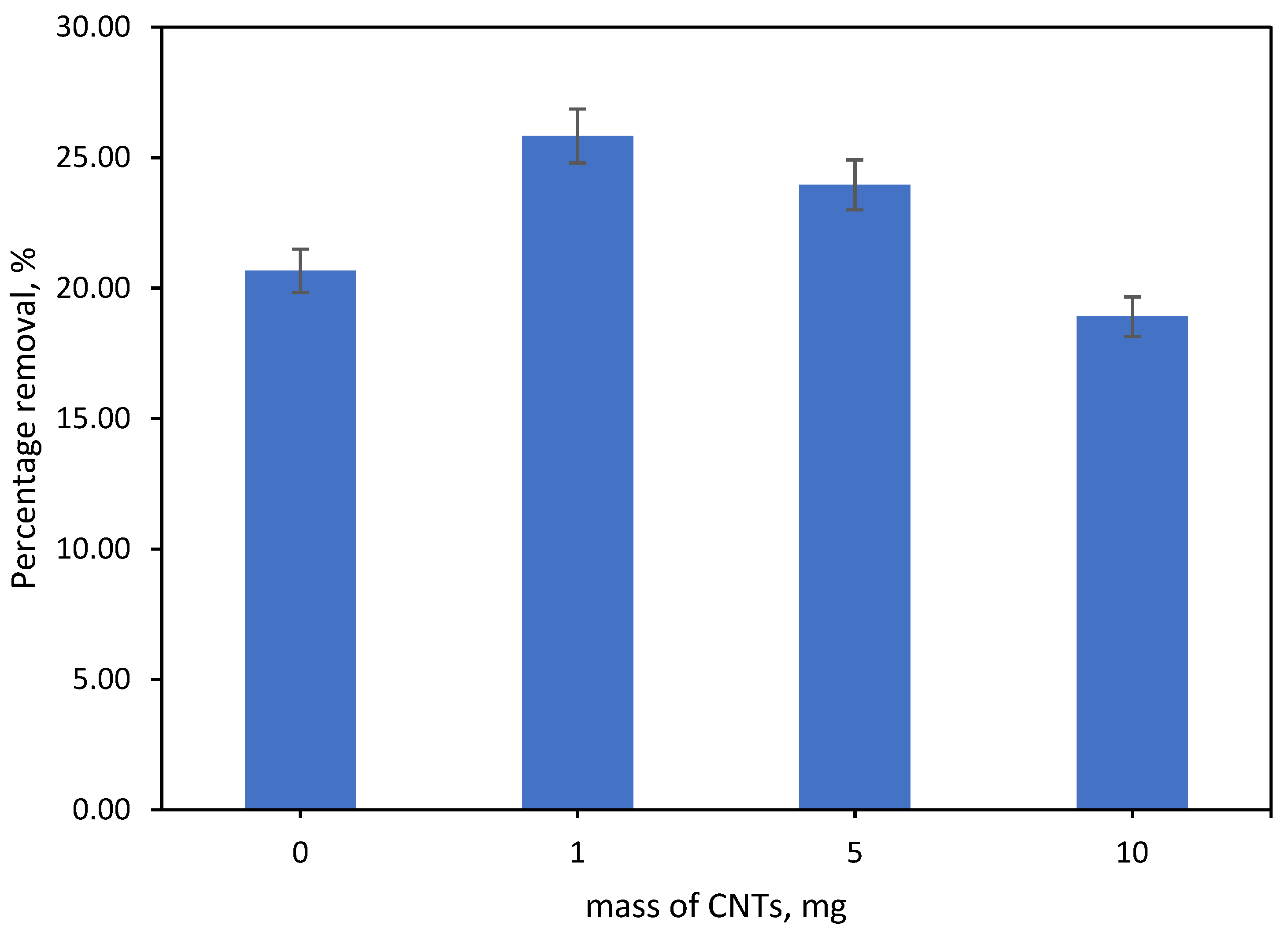 Polymers 14 05524 g006 Polymers 14 05524 g006