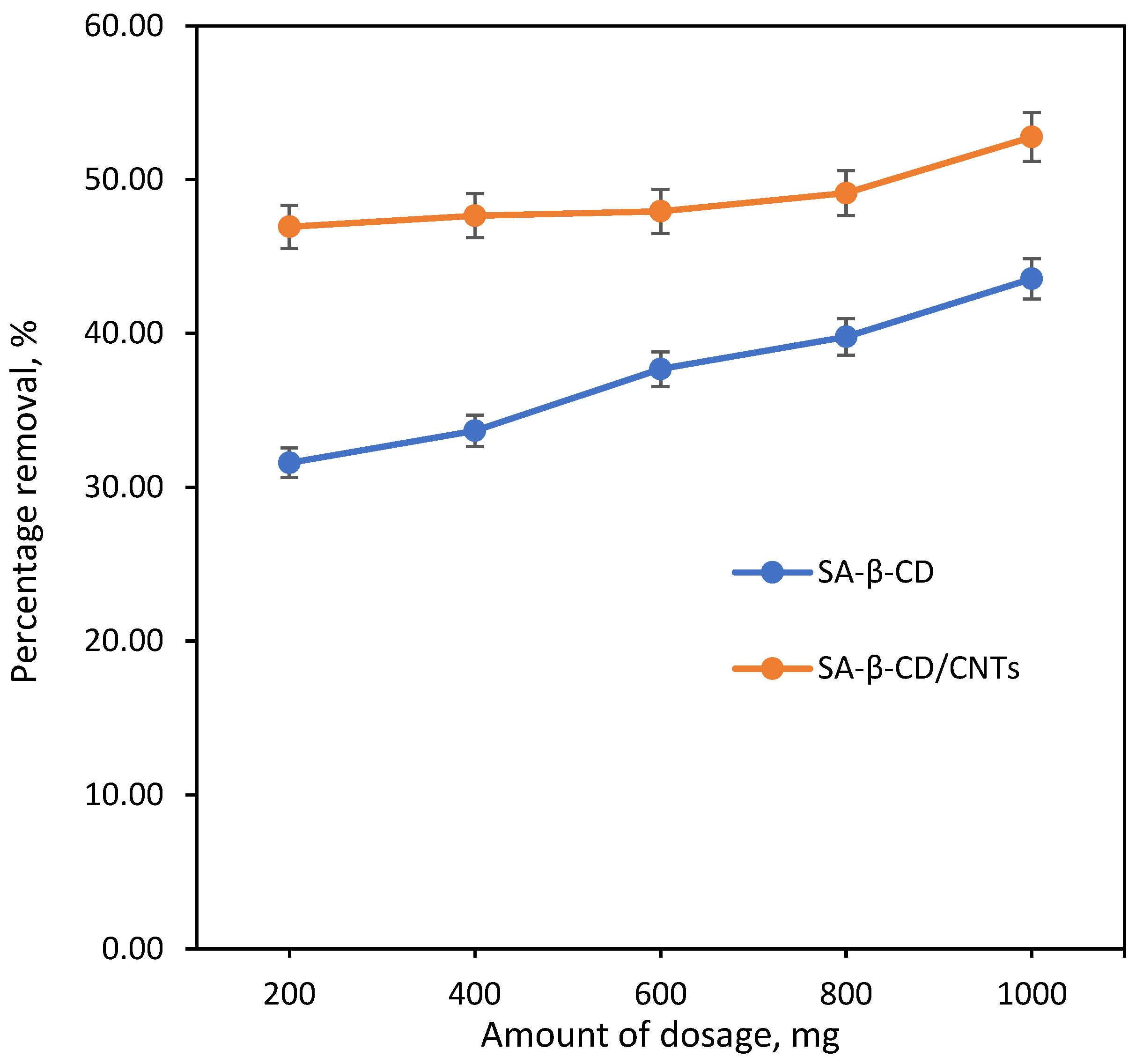 Polymers 14 05524 g007 Polymers 14 05524 g007