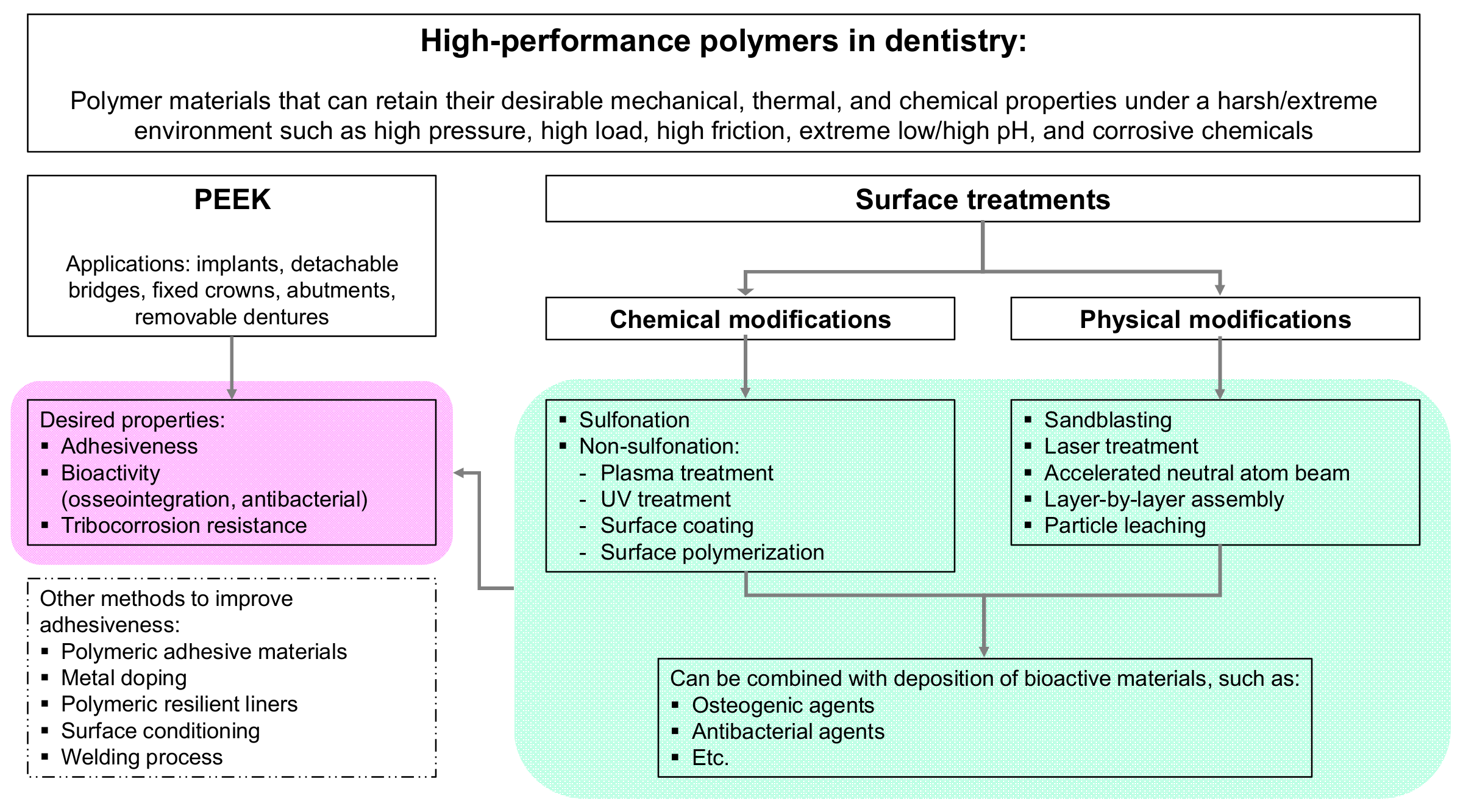 Polymers 14 05526 g001