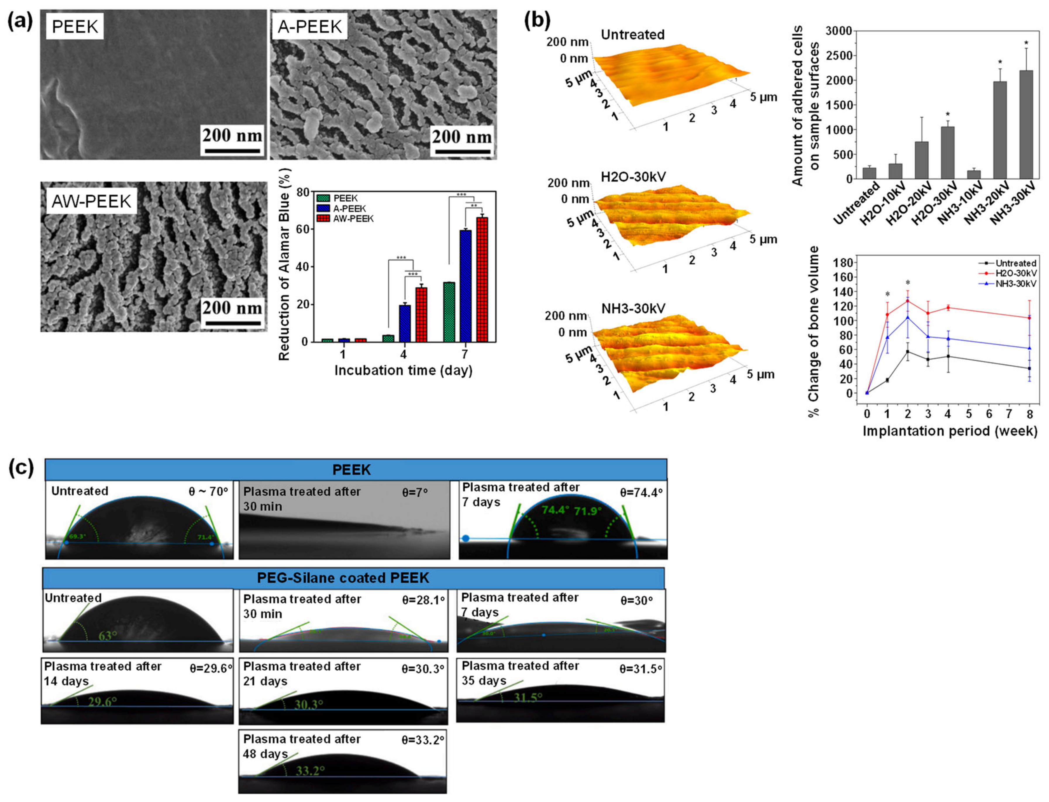 Polymers 14 05526 g008