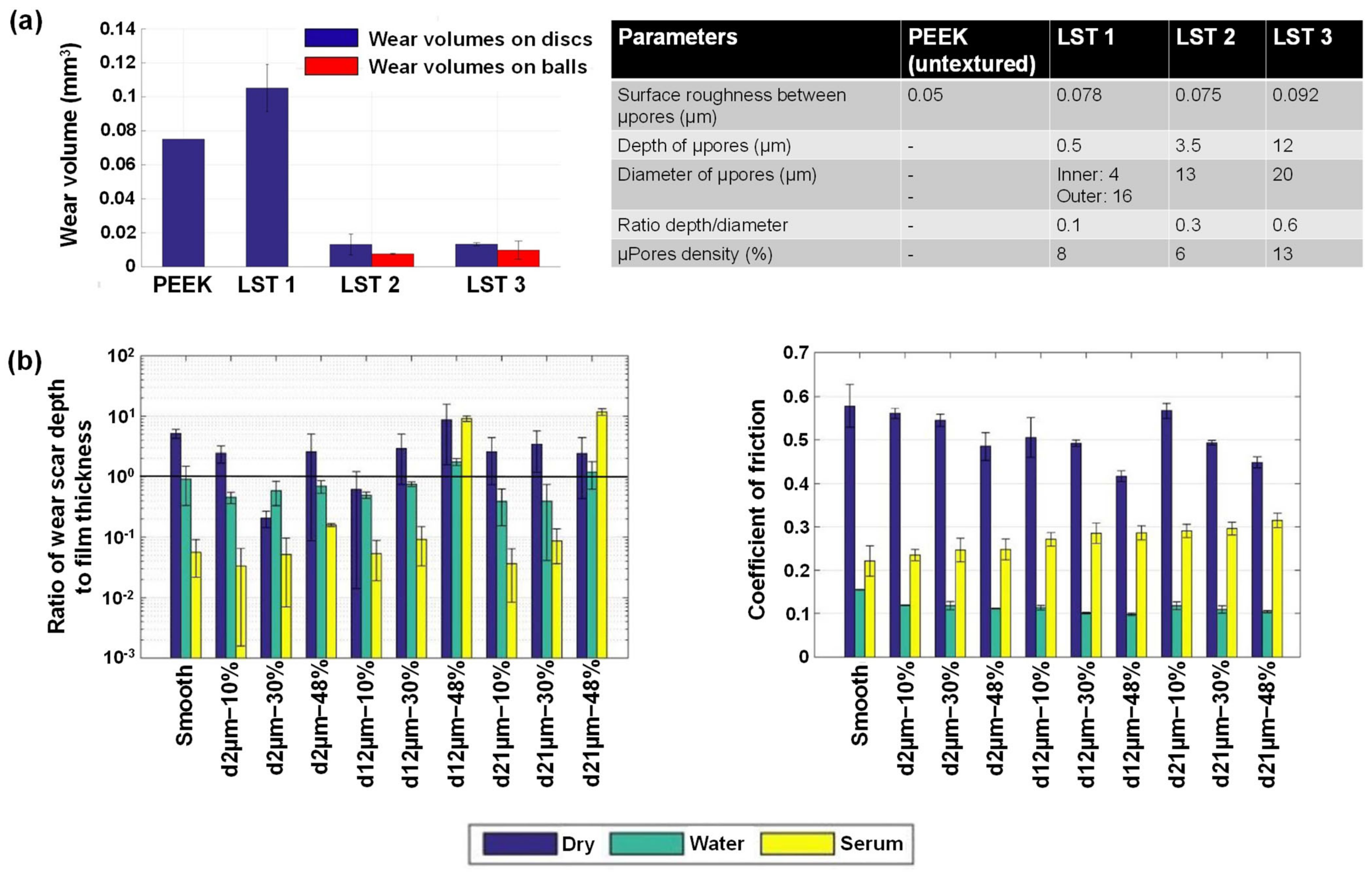 Polymers 14 05526 g012