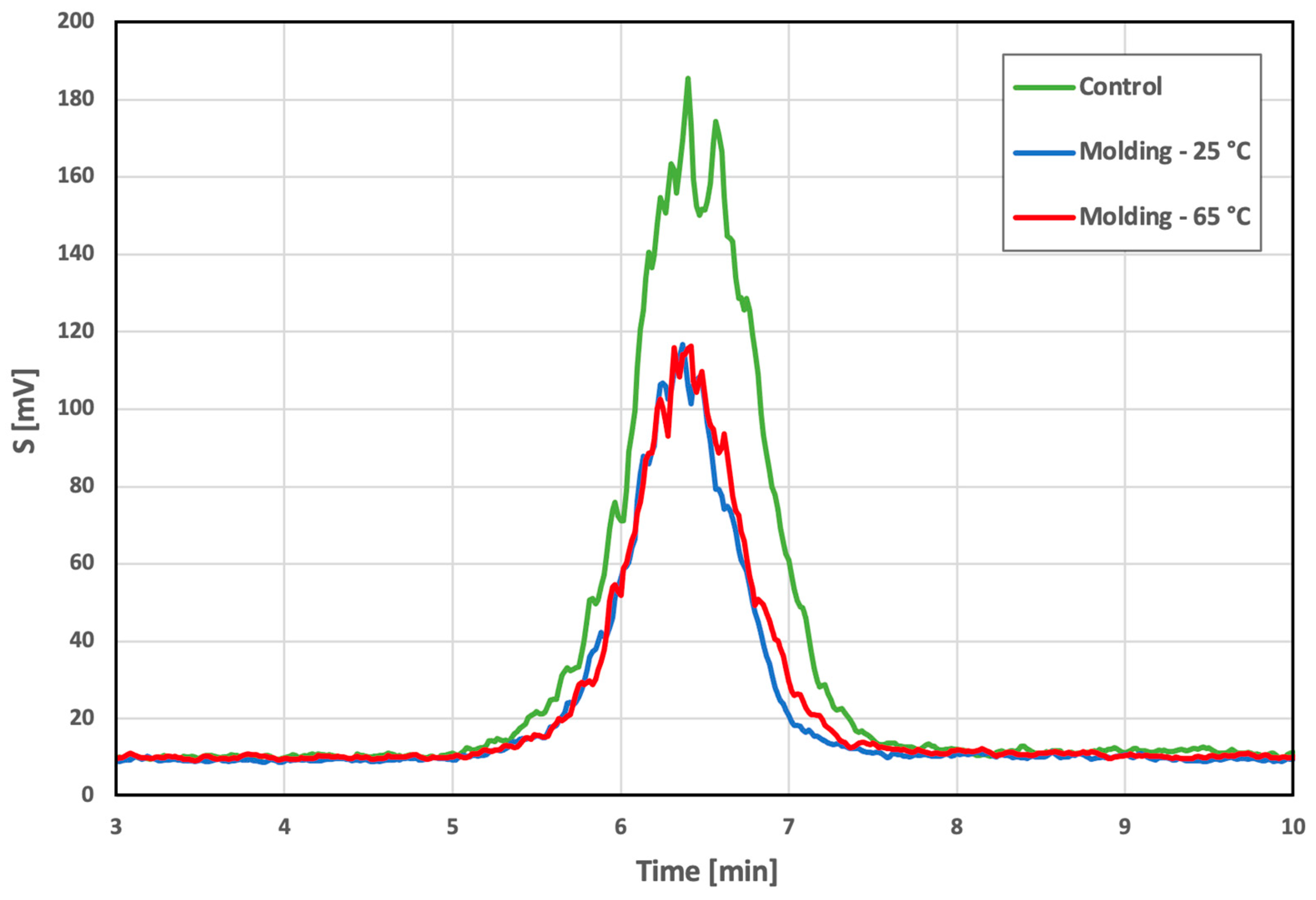 Polymers 14 05528 g008
