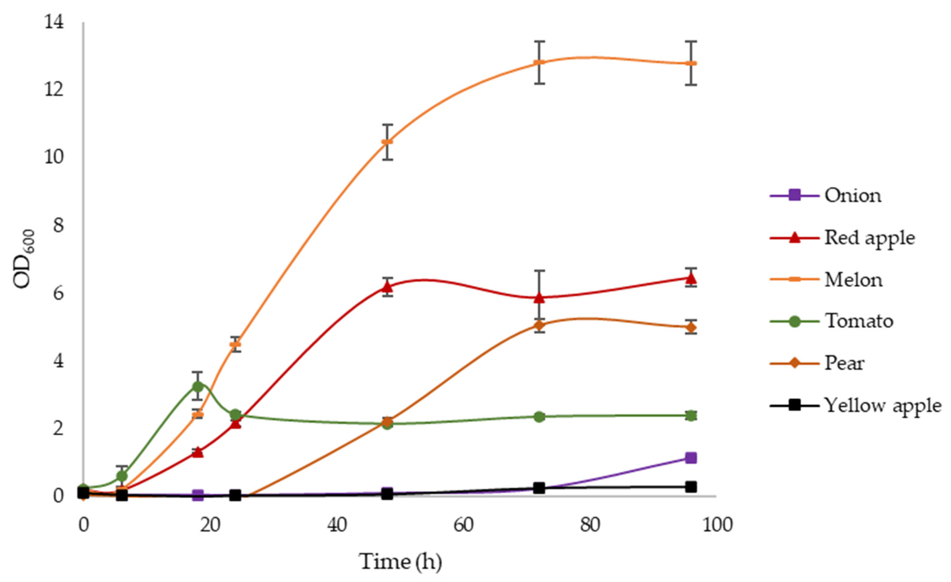 Polymers 14 05529 g002