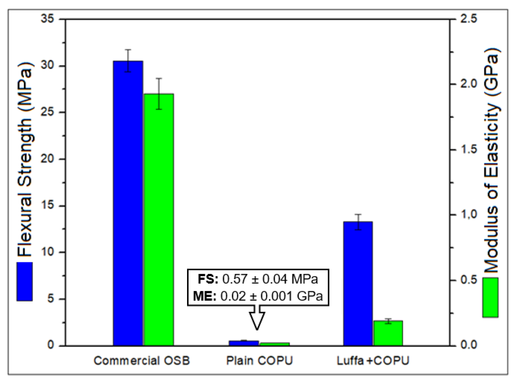 Polymers 14 05533 g002