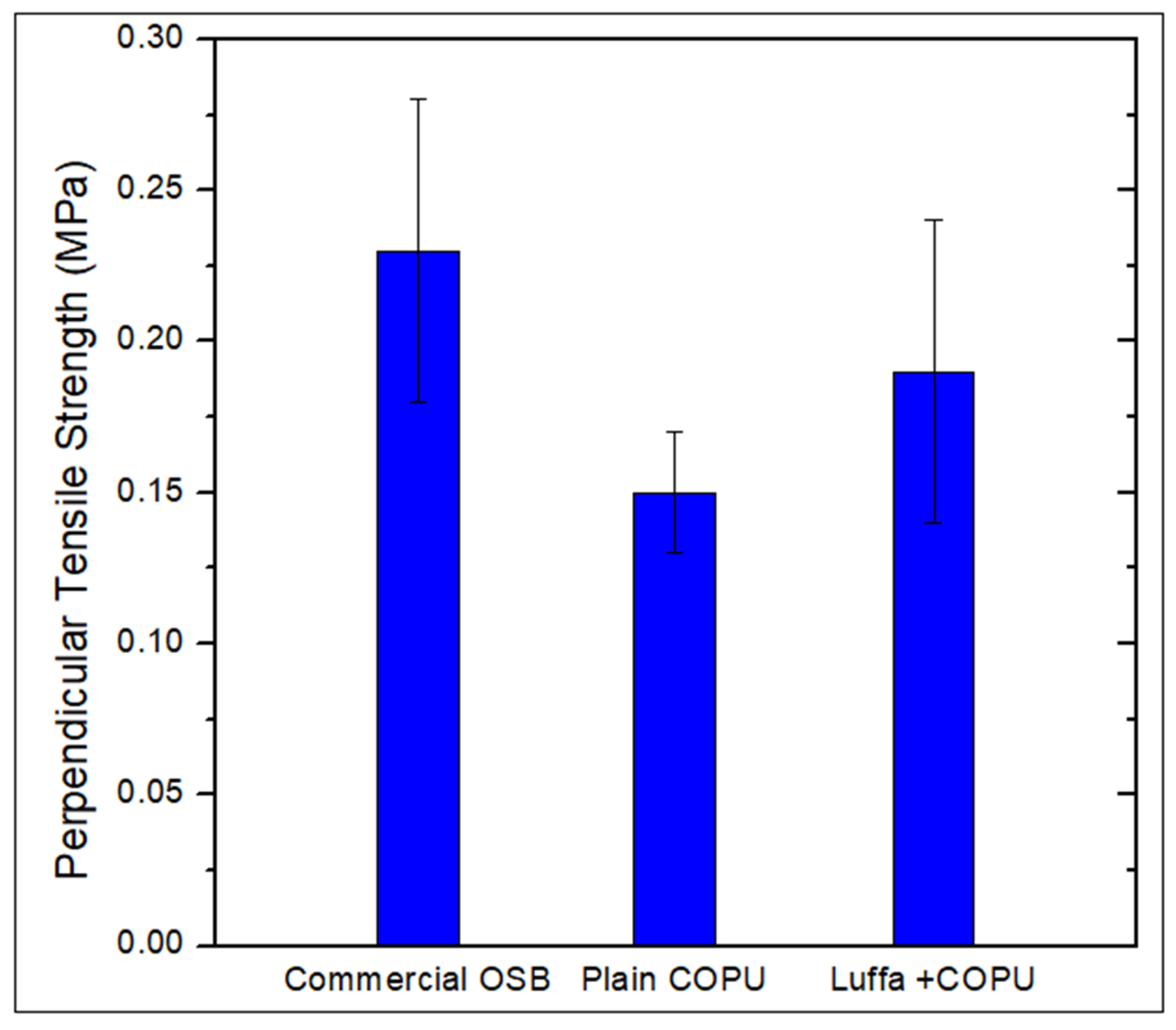 Polymers 14 05533 g003
