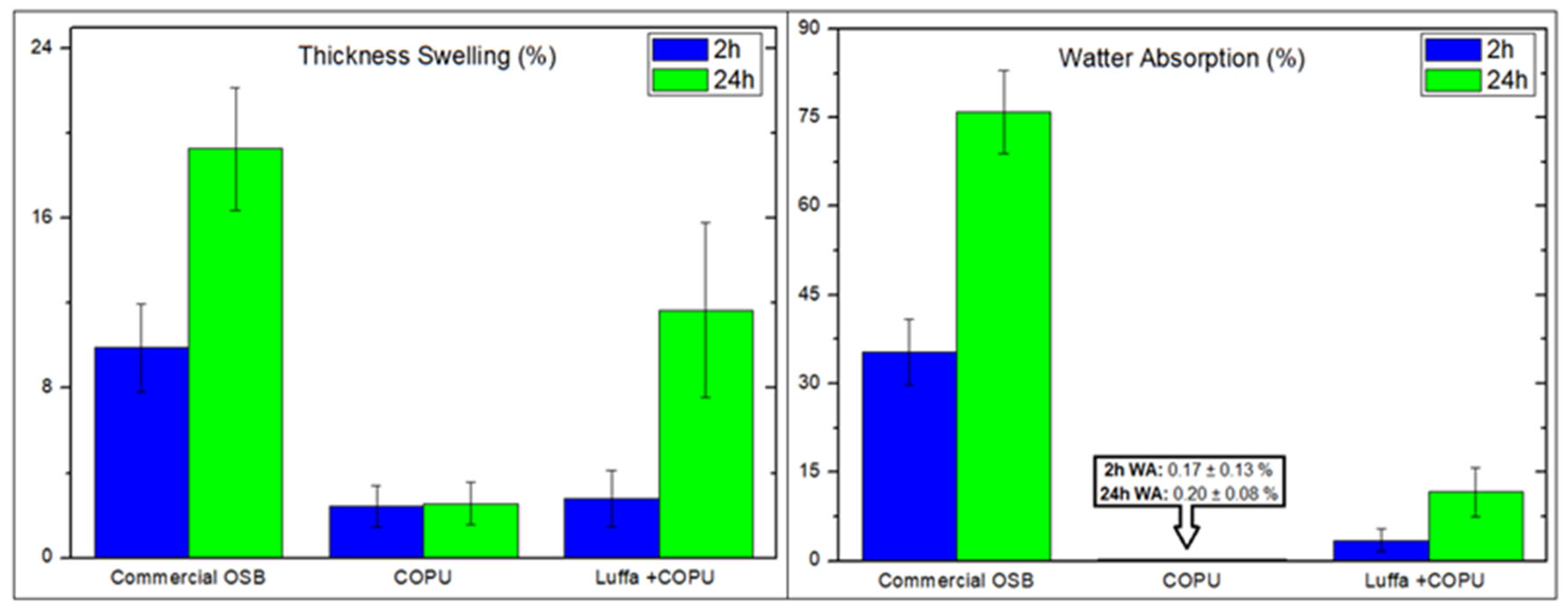 Polymers 14 05533 g006