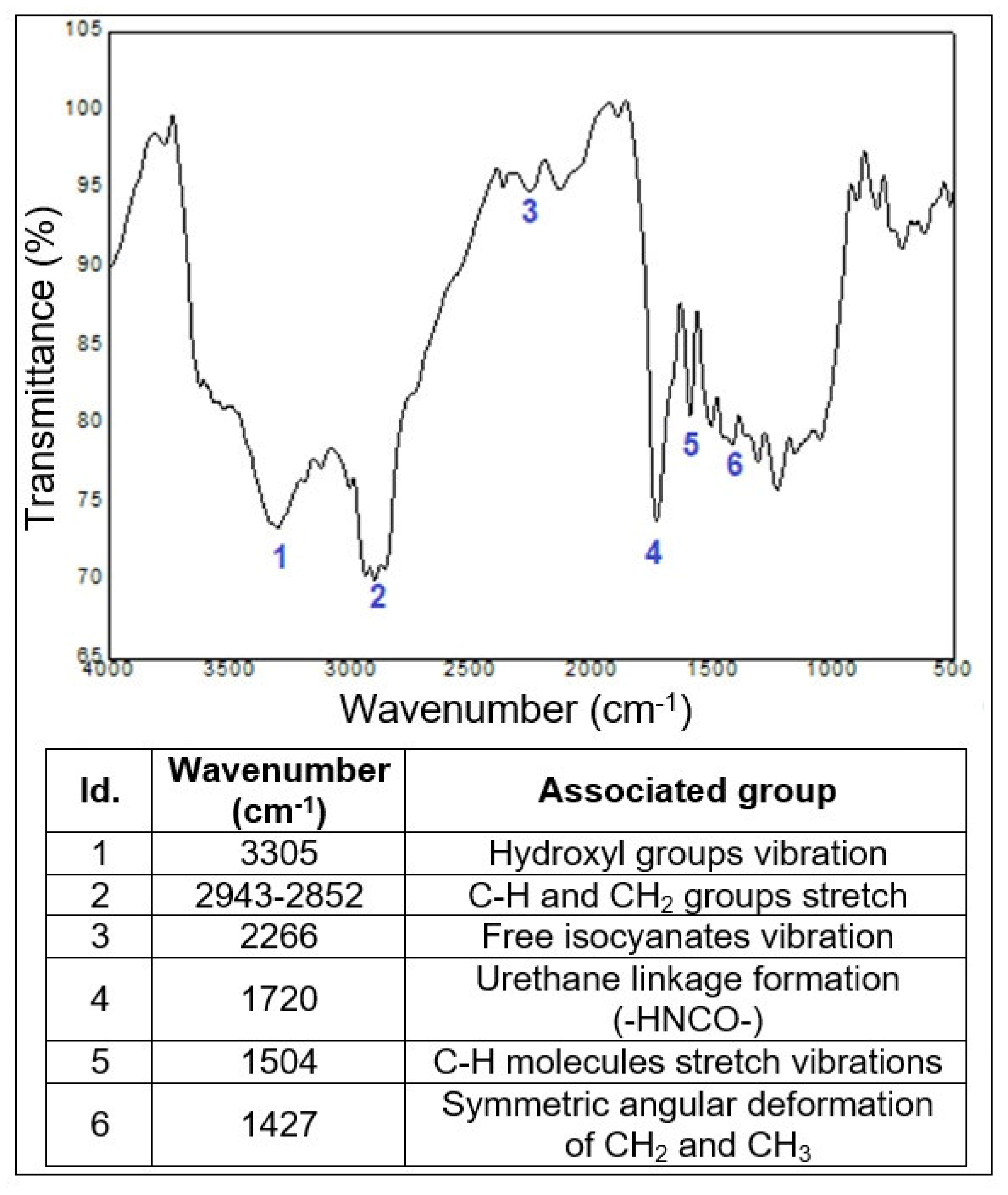 Polymers 14 05533 g009