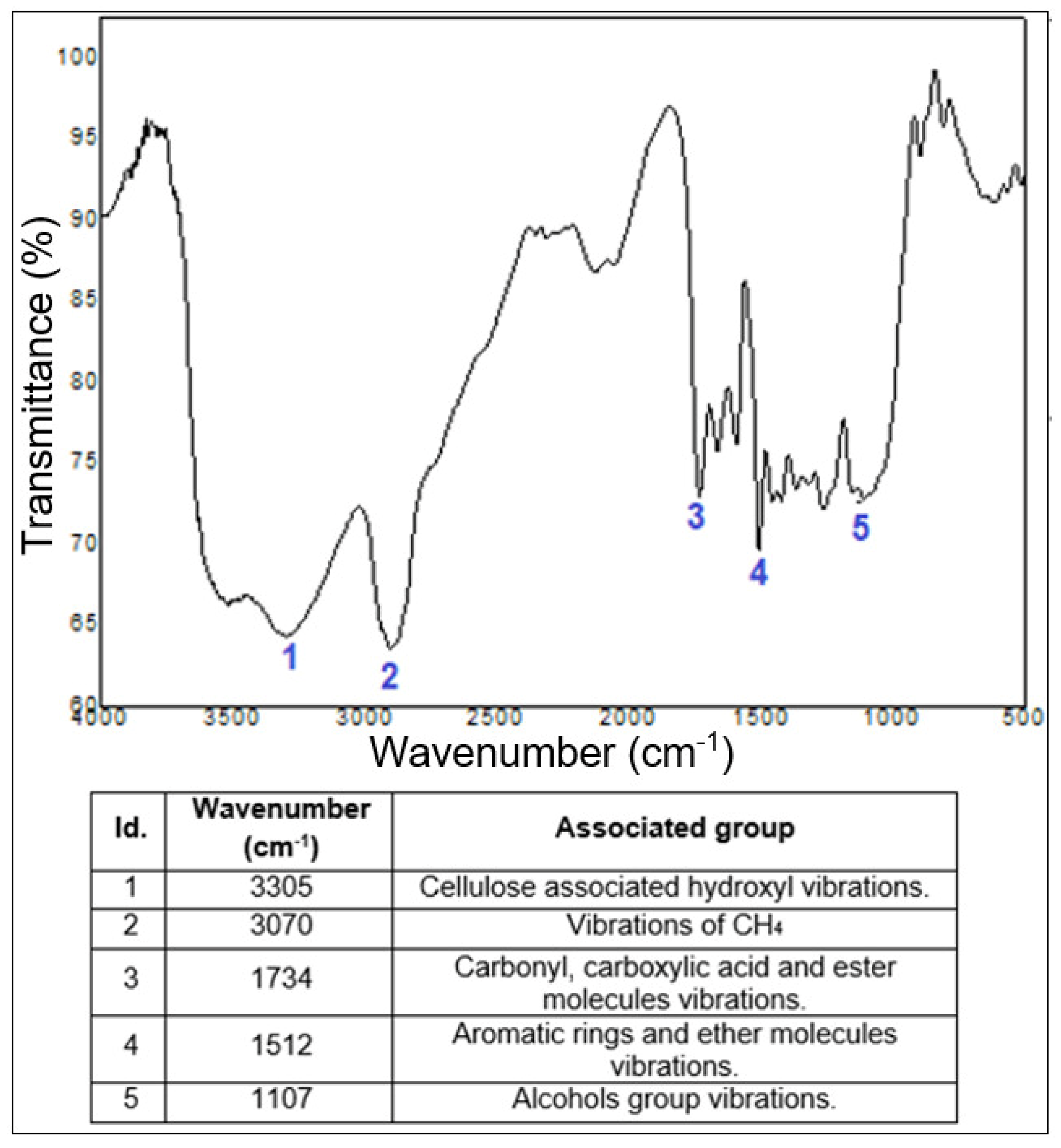 Polymers 14 05533 g010
