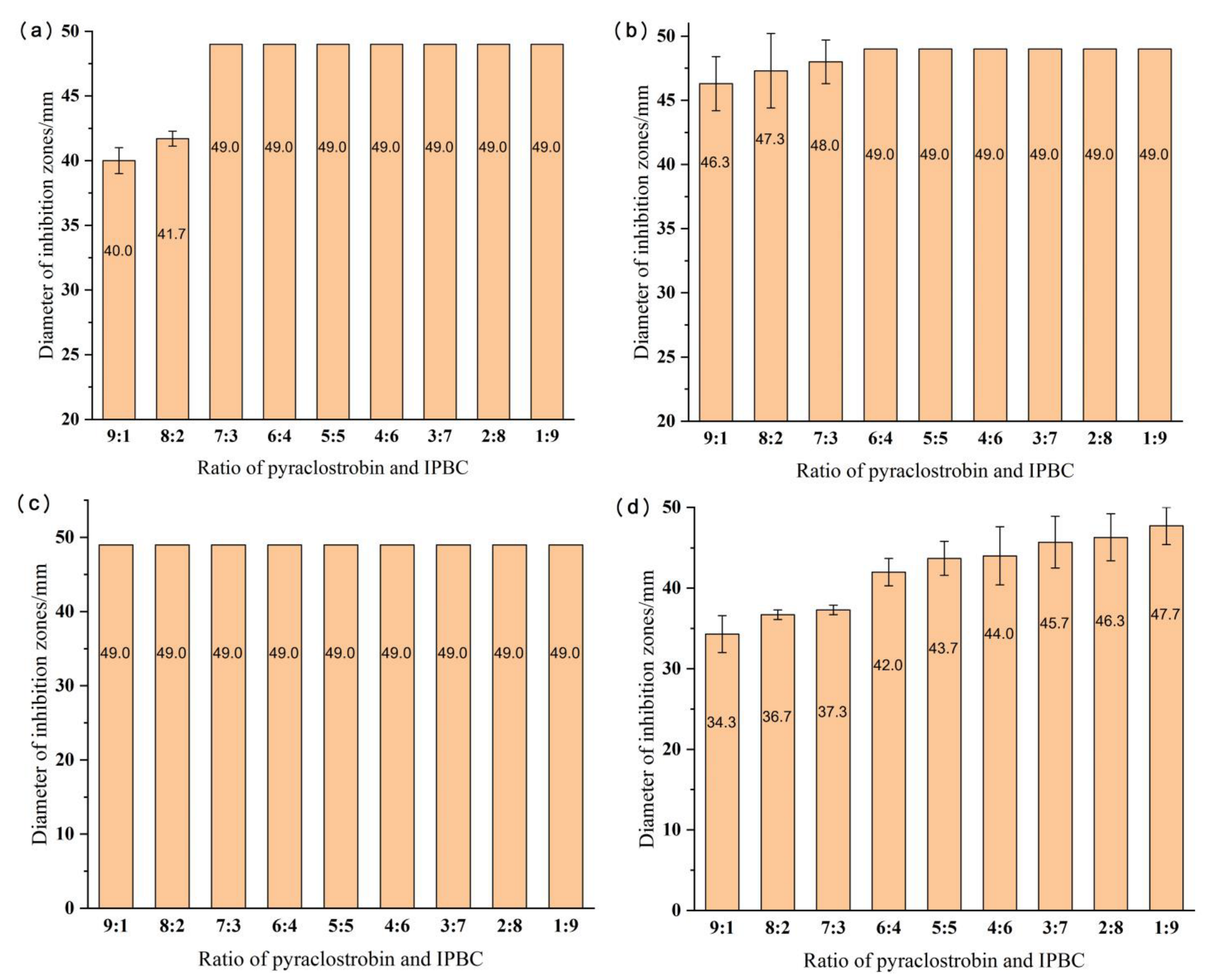Polymers 14 05537 g002