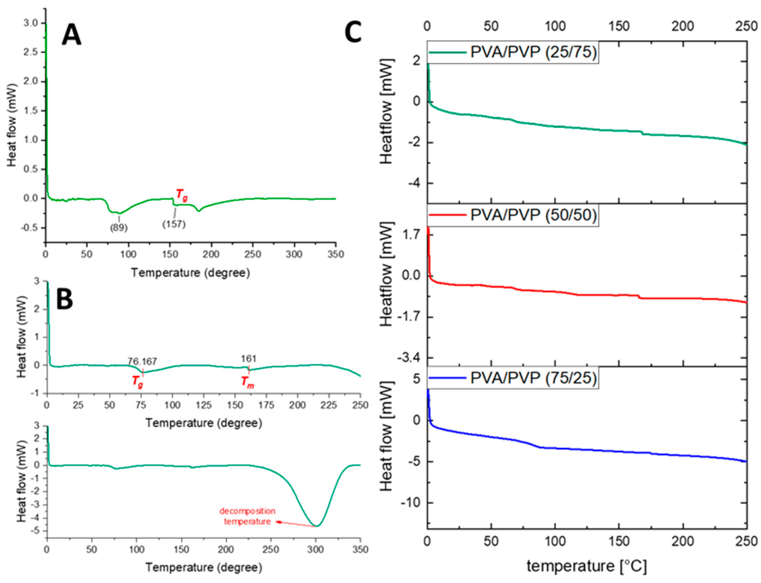 Polymers 14 05541 g004