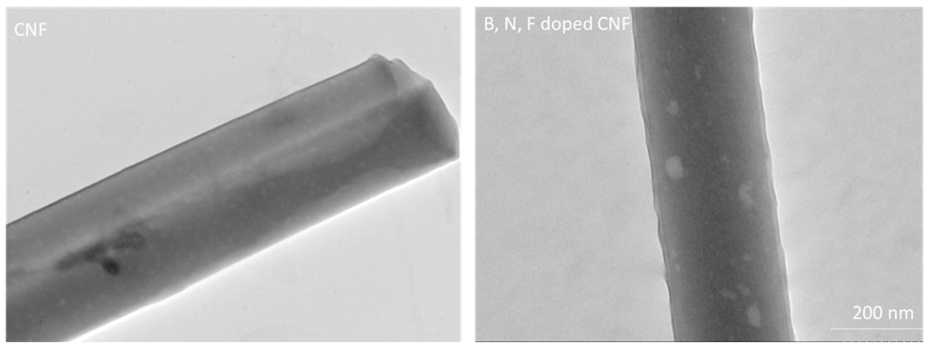 Polymers 14 05541 g007